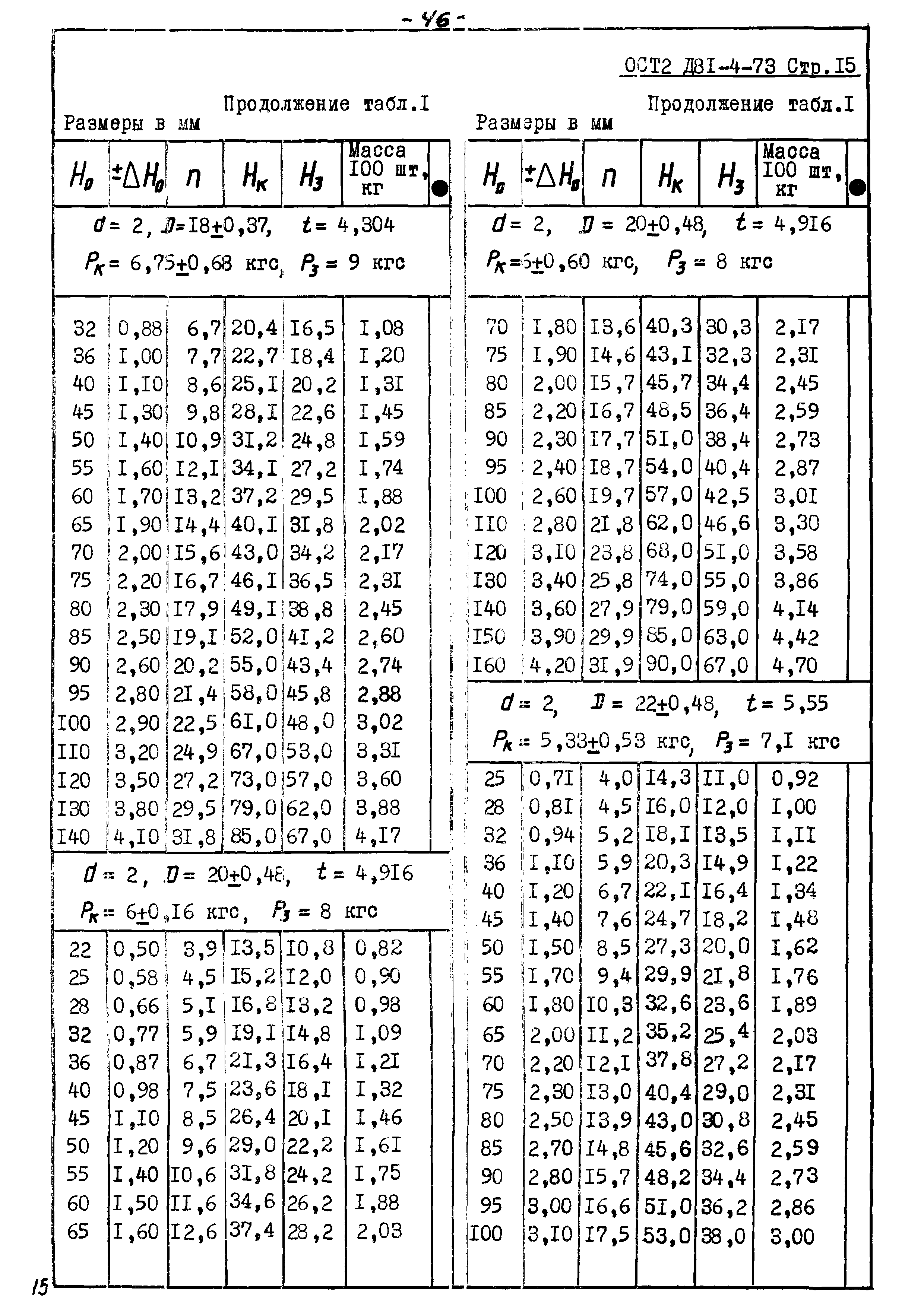 ОСТ 2 Д81-4-73