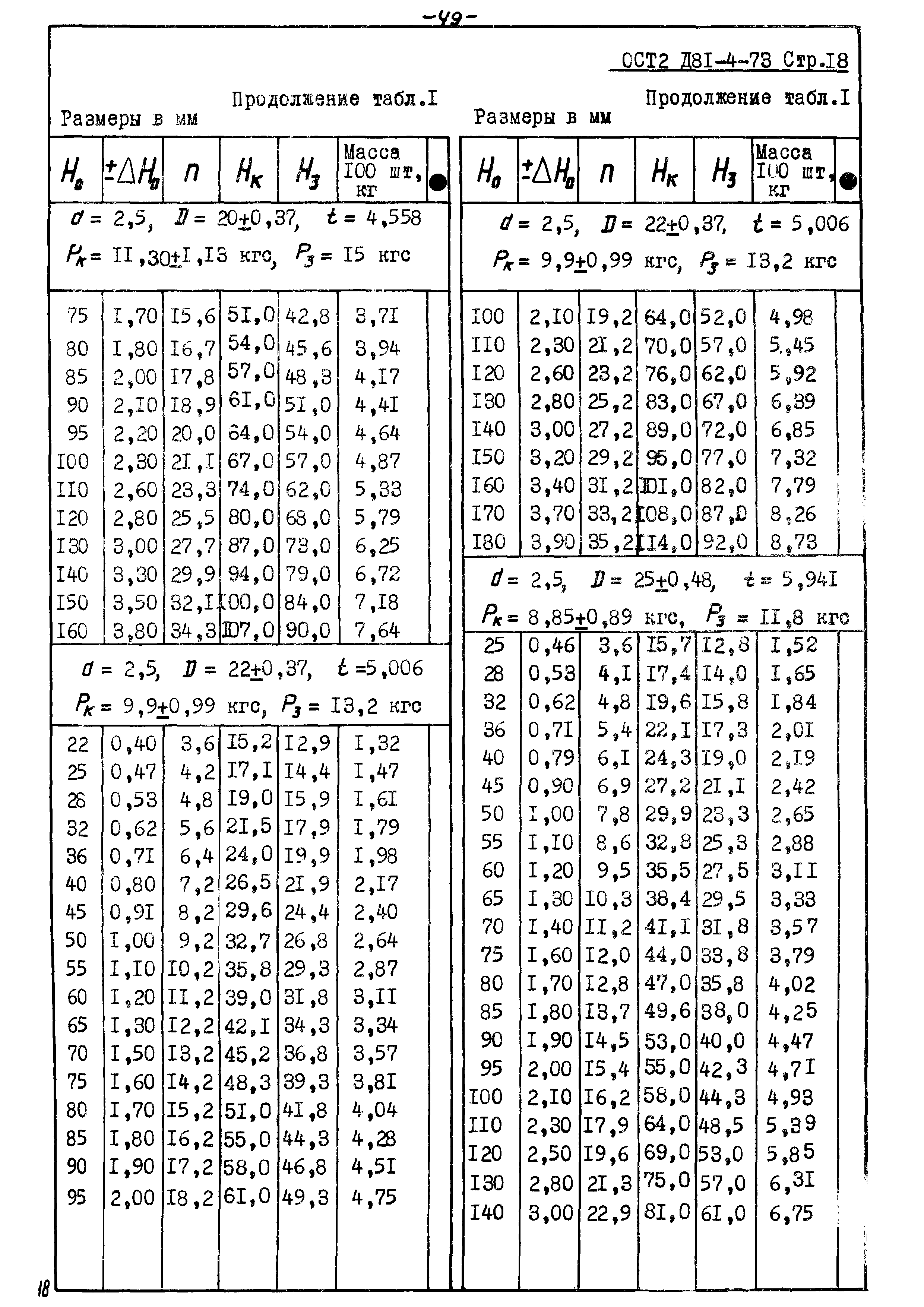 ОСТ 2 Д81-4-73