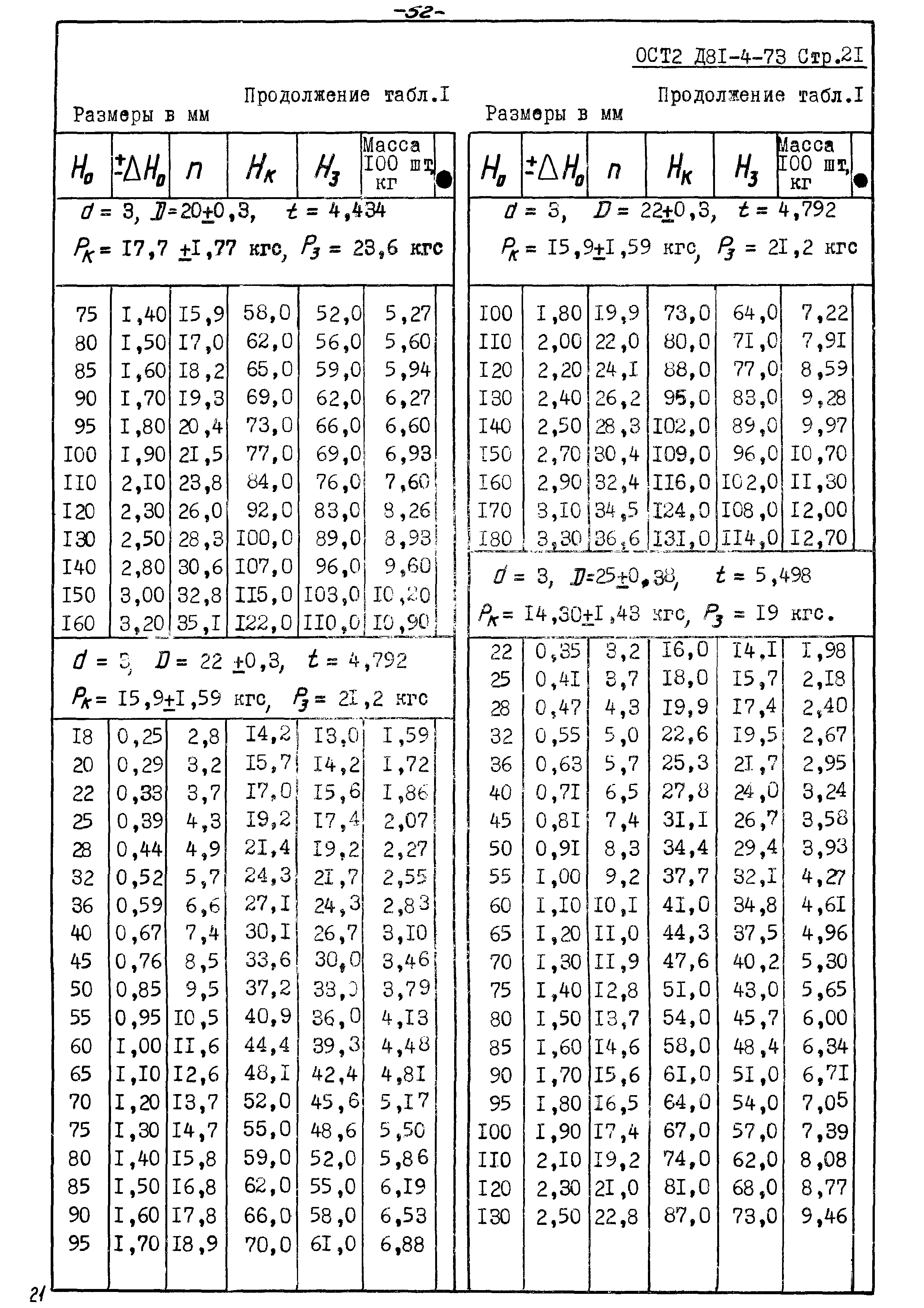 ОСТ 2 Д81-4-73