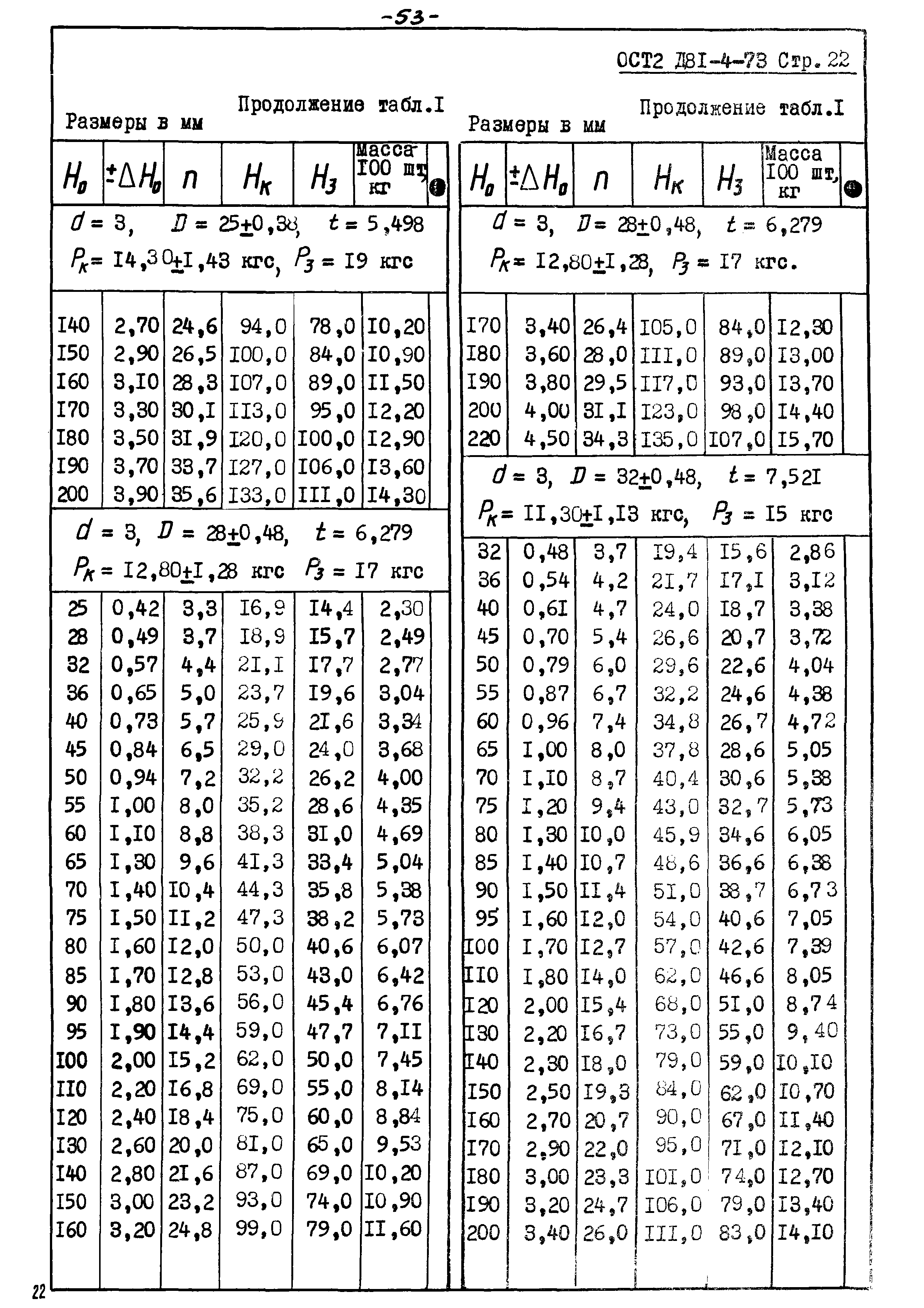 ОСТ 2 Д81-4-73