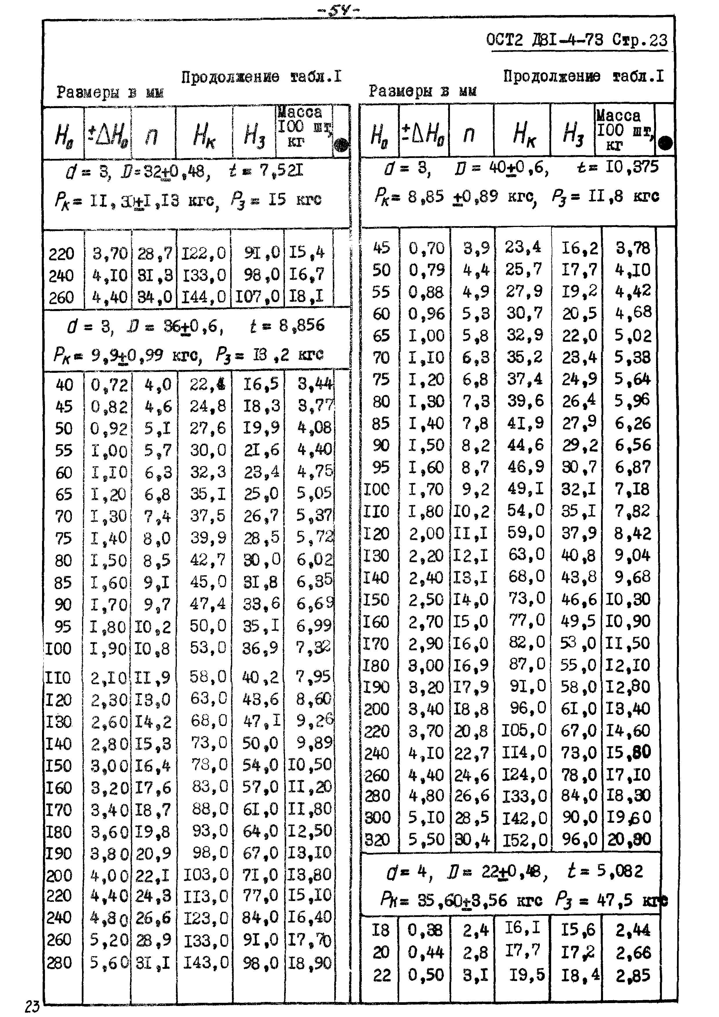 ОСТ 2 Д81-4-73