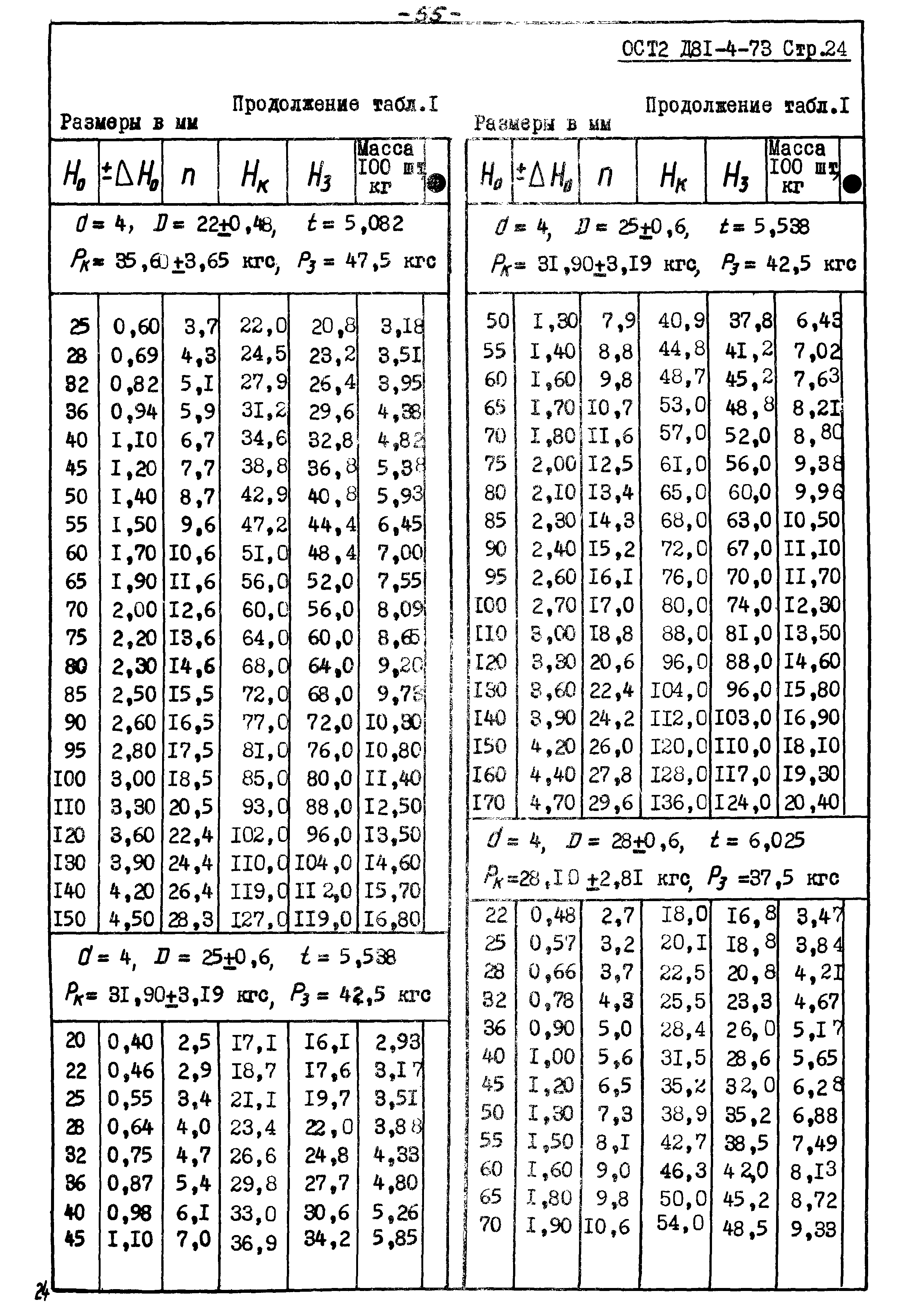 ОСТ 2 Д81-4-73