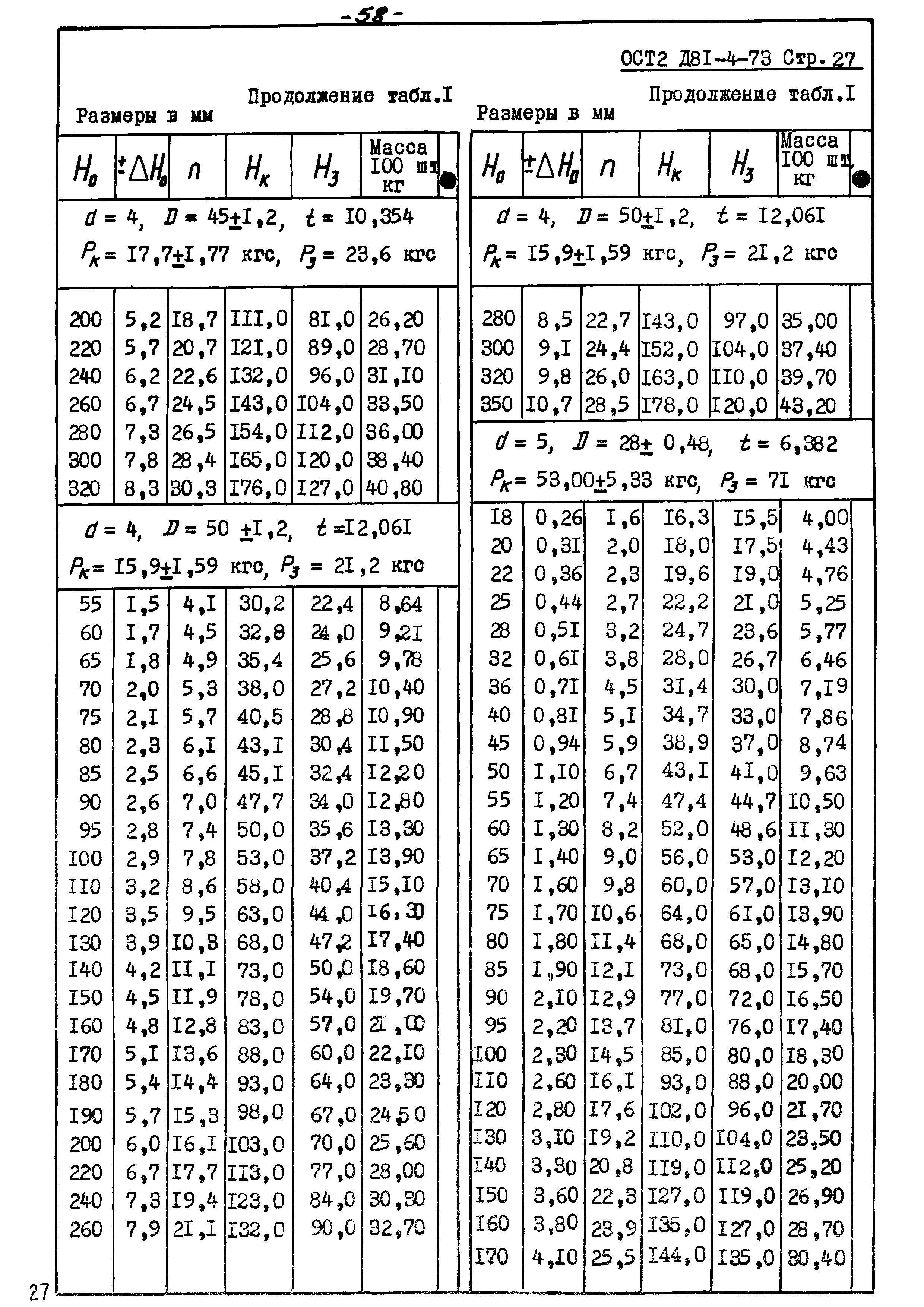 ОСТ 2 Д81-4-73