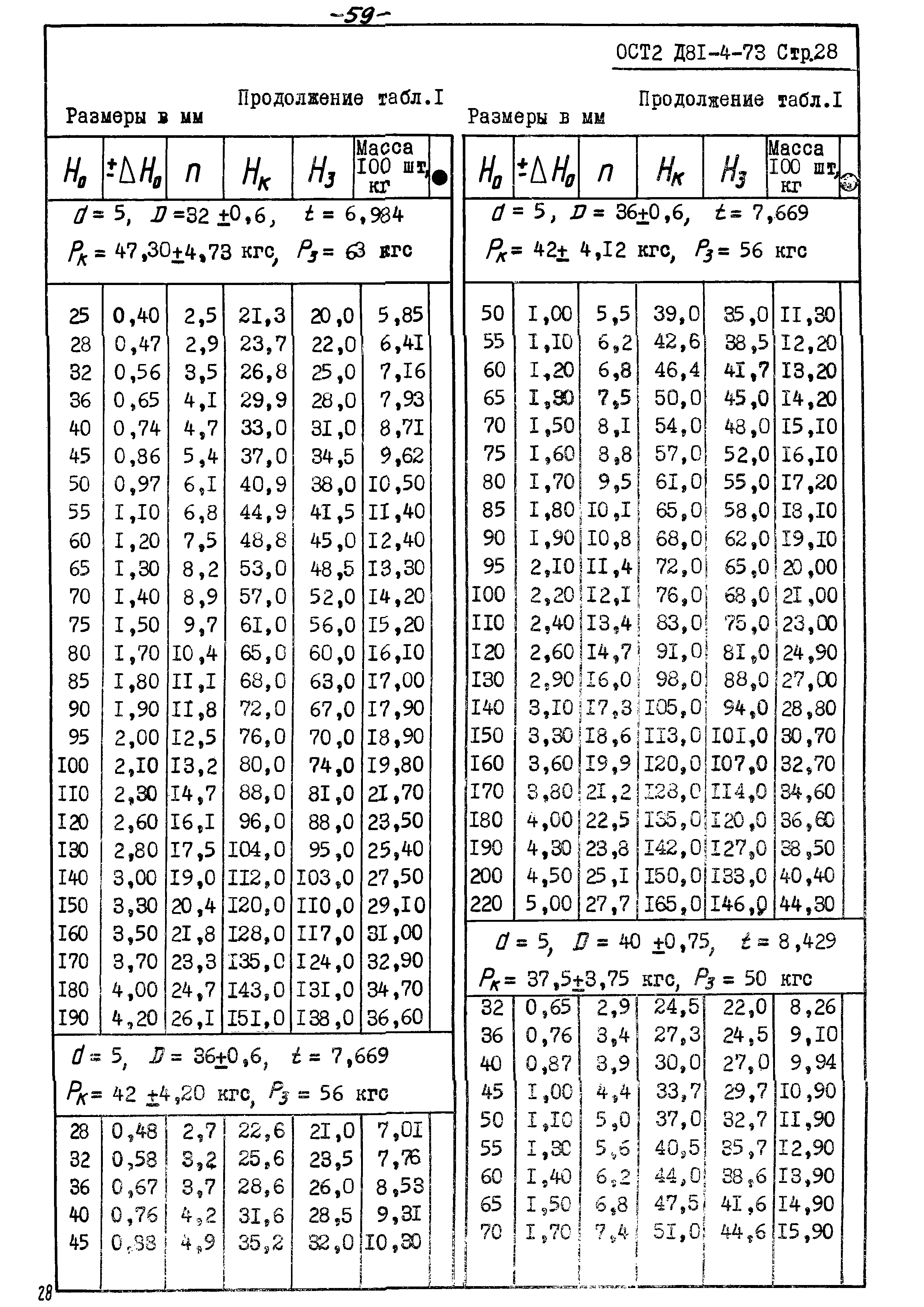 ОСТ 2 Д81-4-73