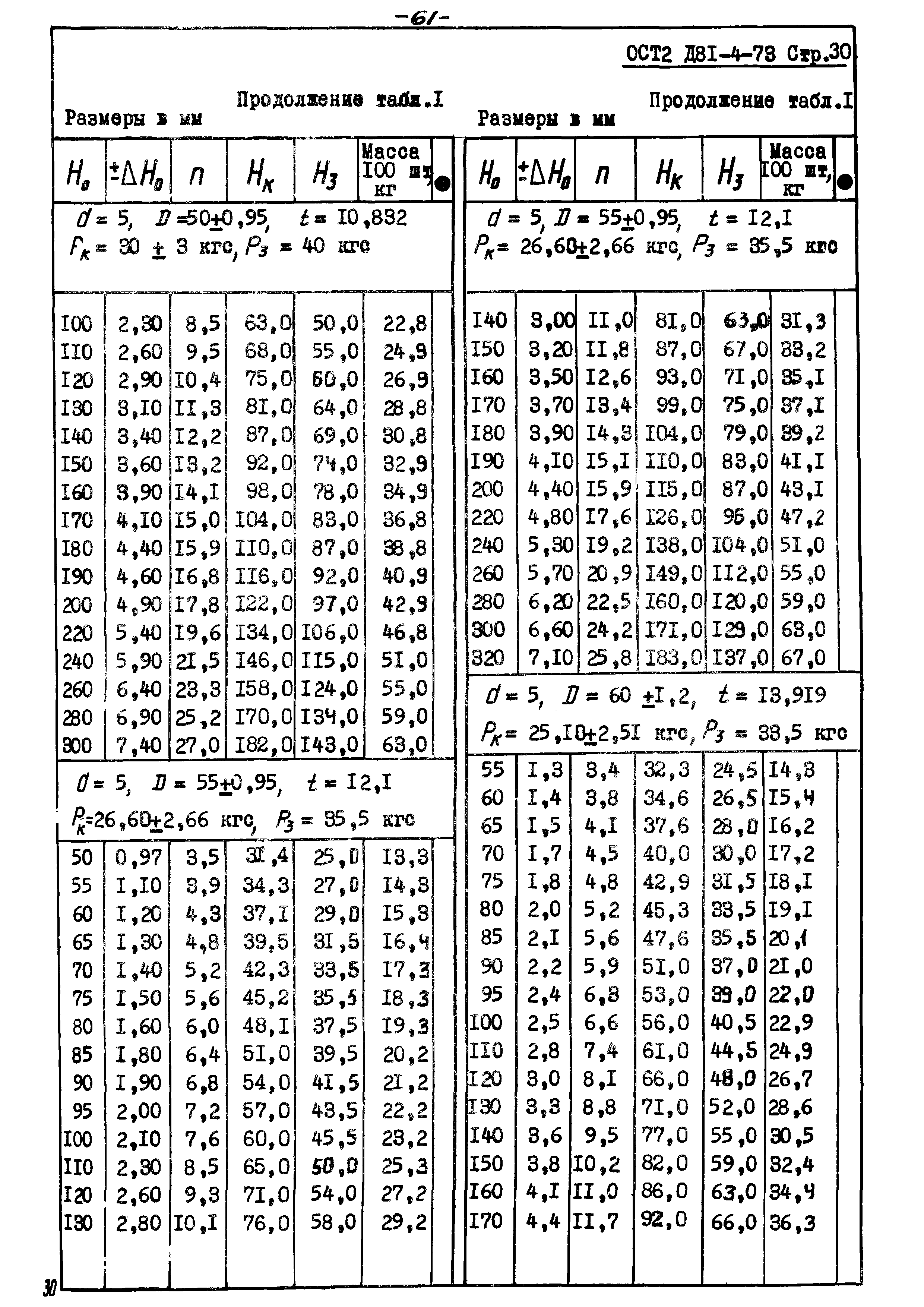 ОСТ 2 Д81-4-73