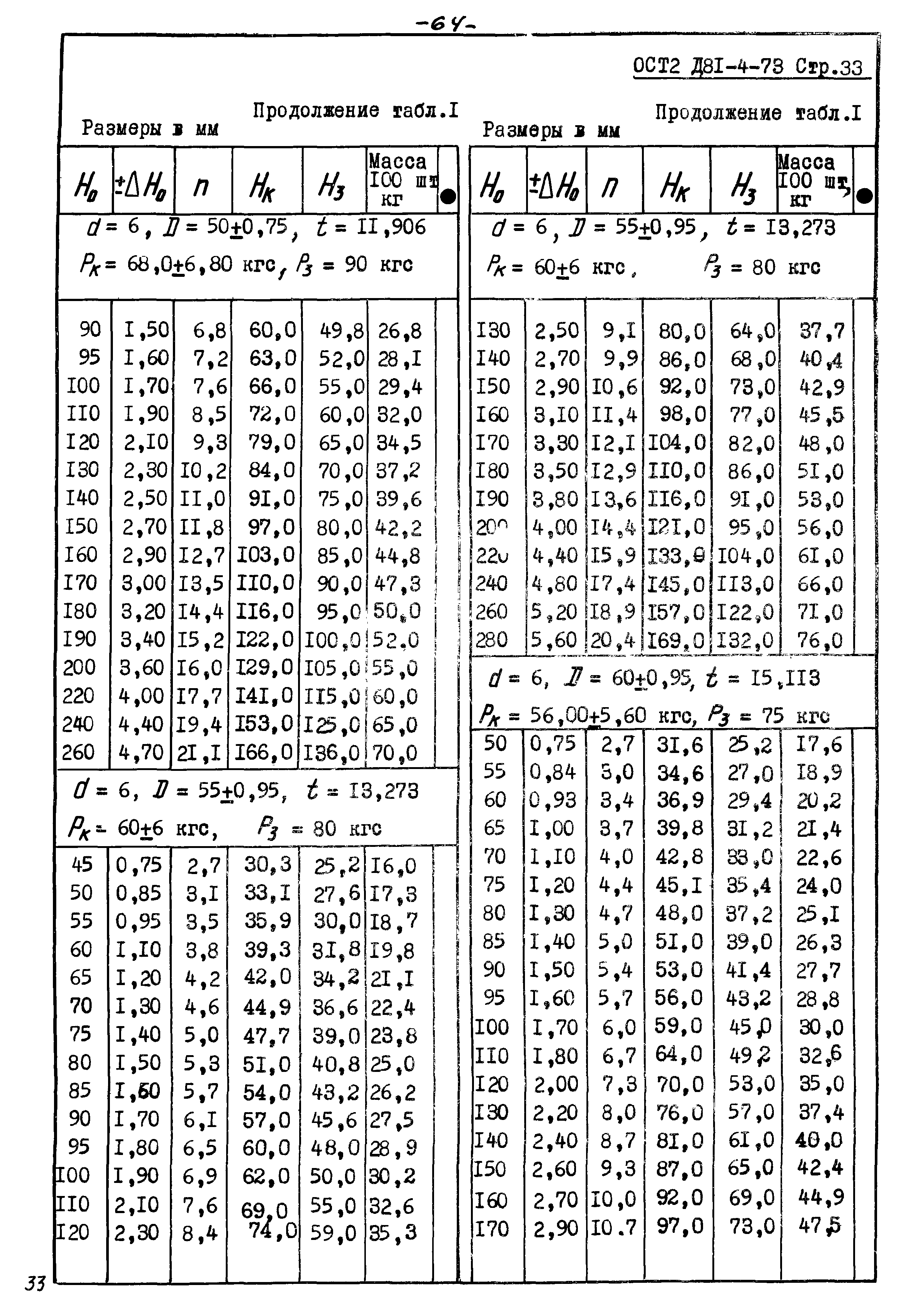 ОСТ 2 Д81-4-73