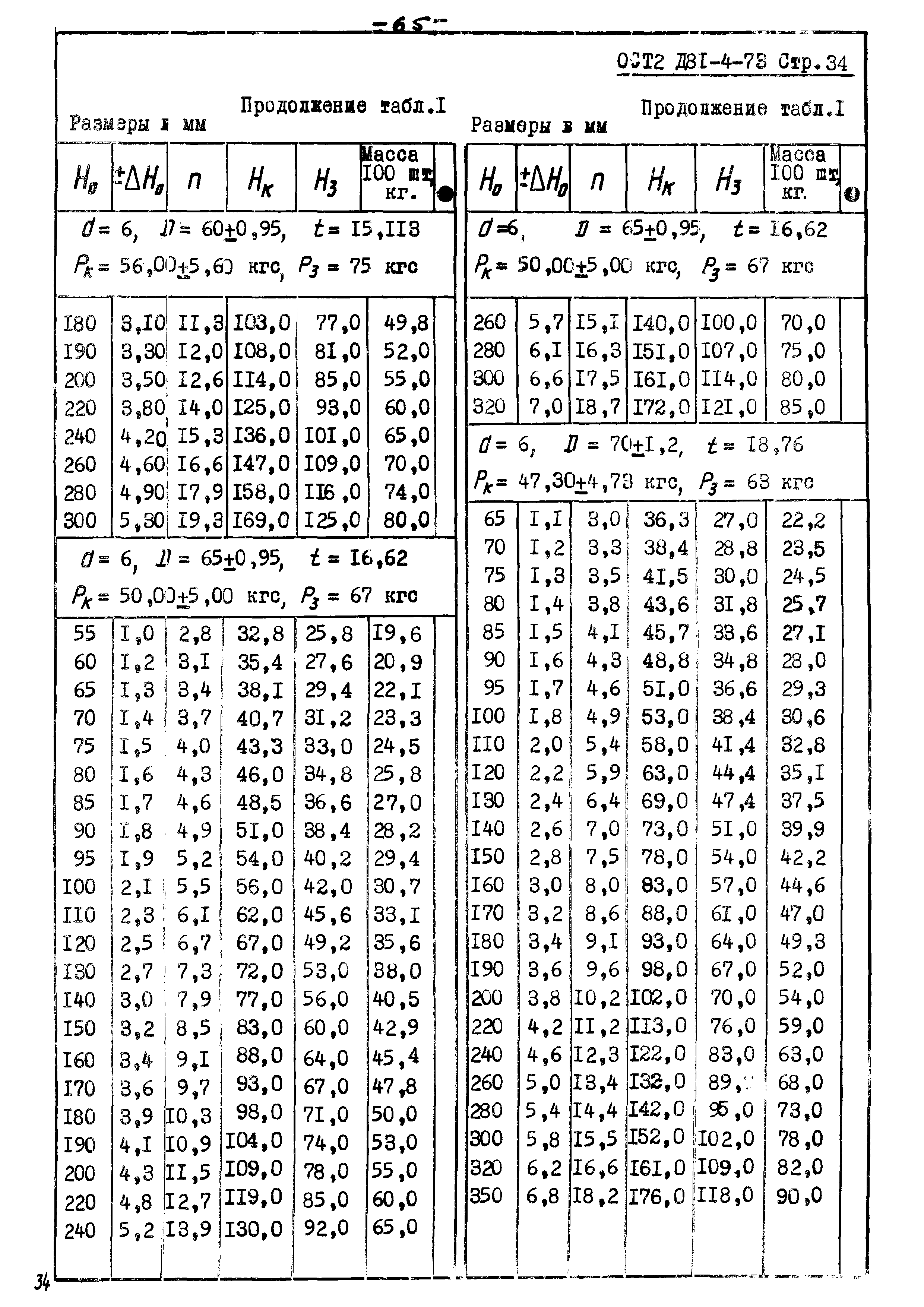 ОСТ 2 Д81-4-73