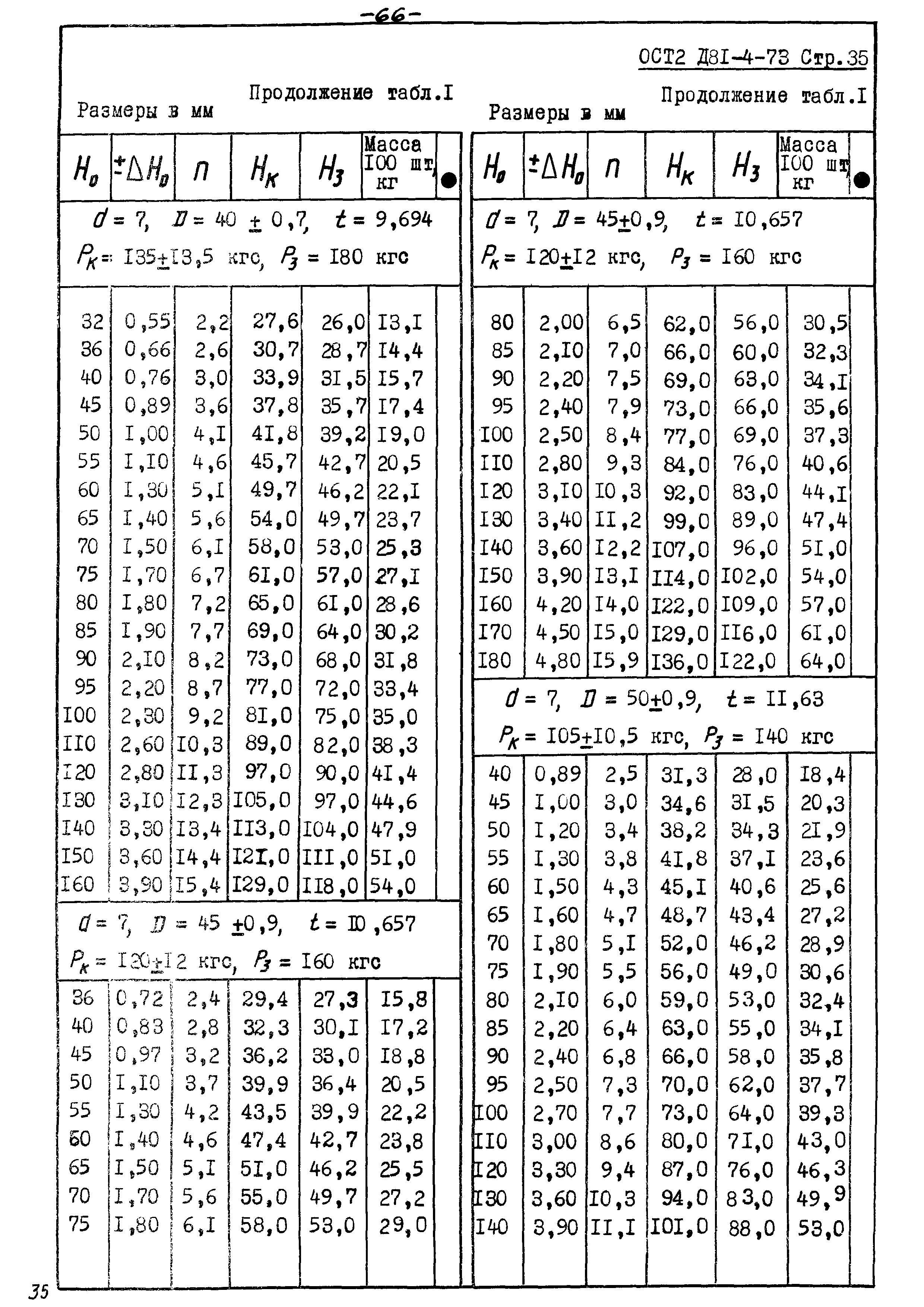 ОСТ 2 Д81-4-73