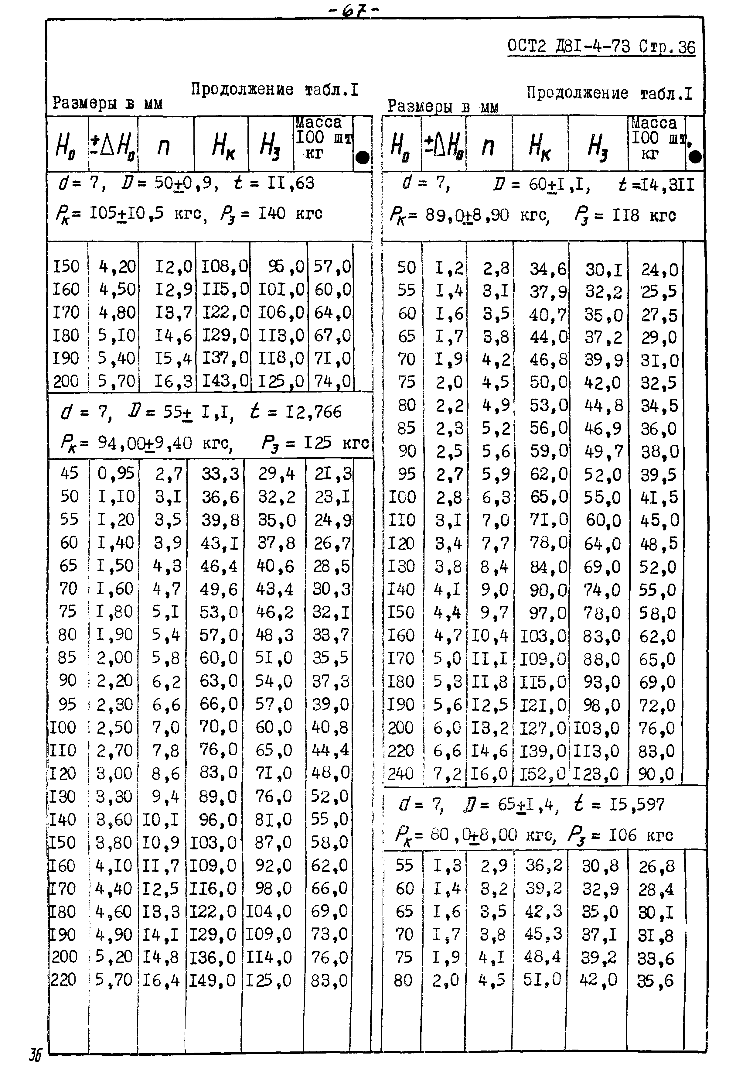 ОСТ 2 Д81-4-73