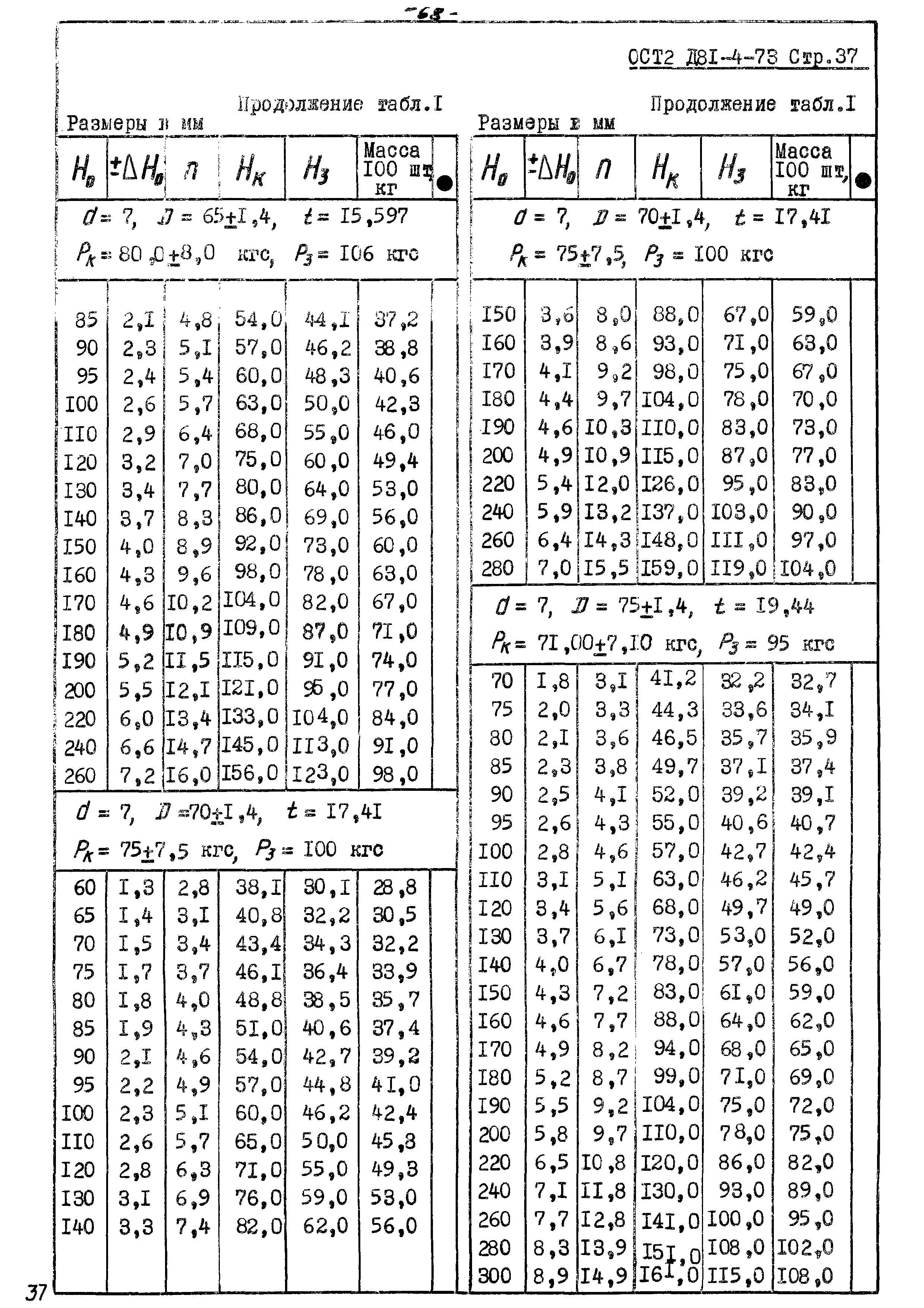 ОСТ 2 Д81-4-73