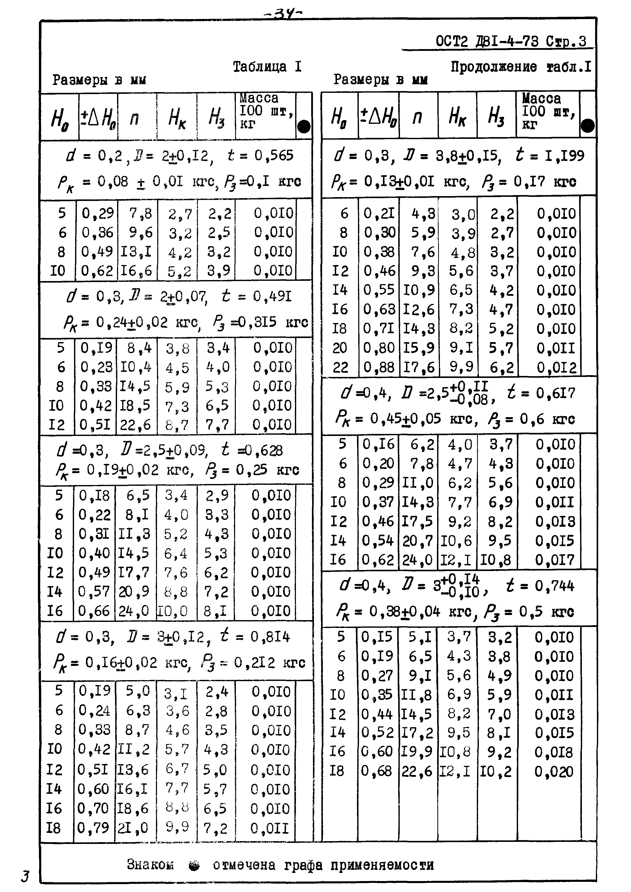 ОСТ 2 Д81-4-73