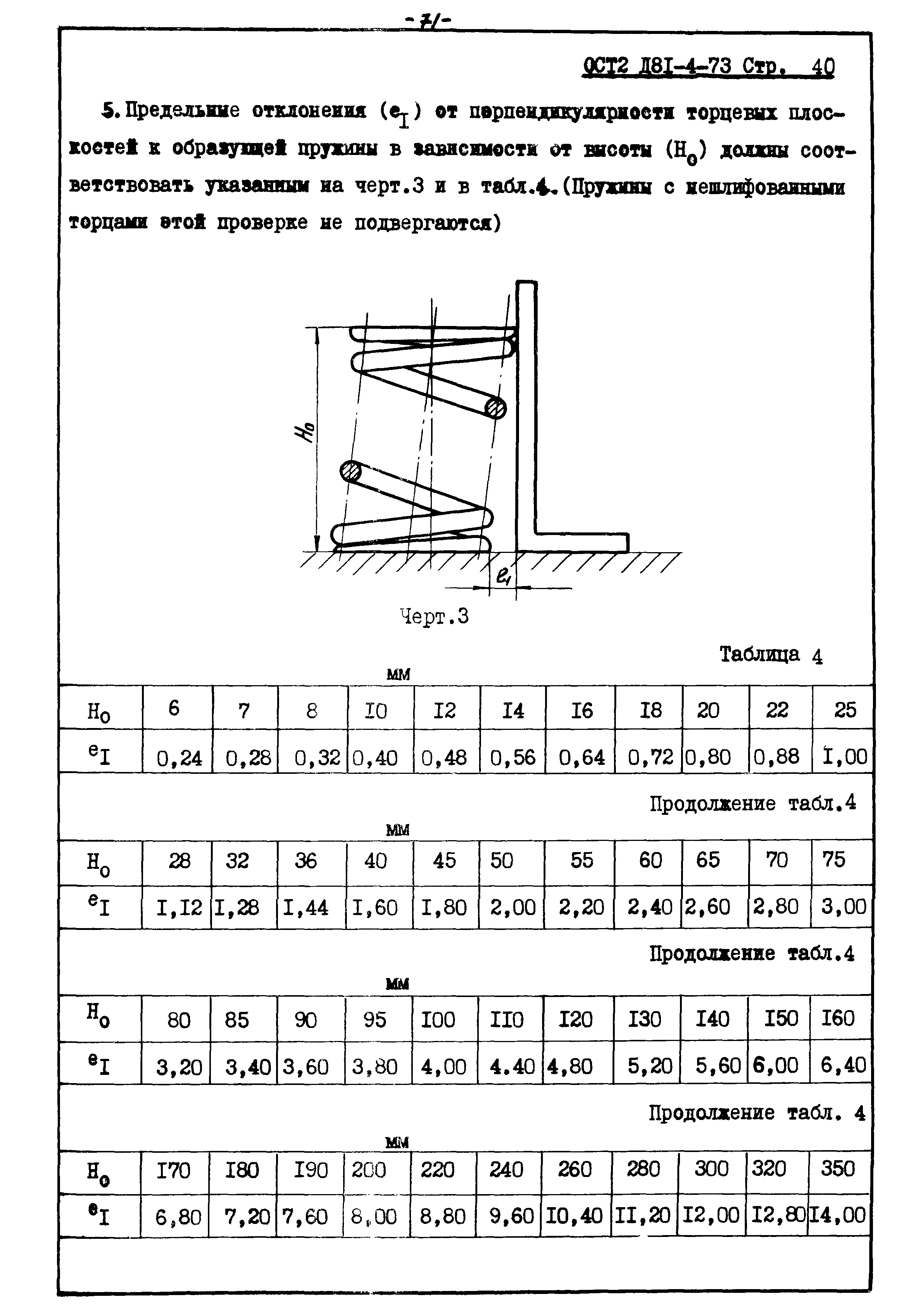 ОСТ 2 Д81-4-73