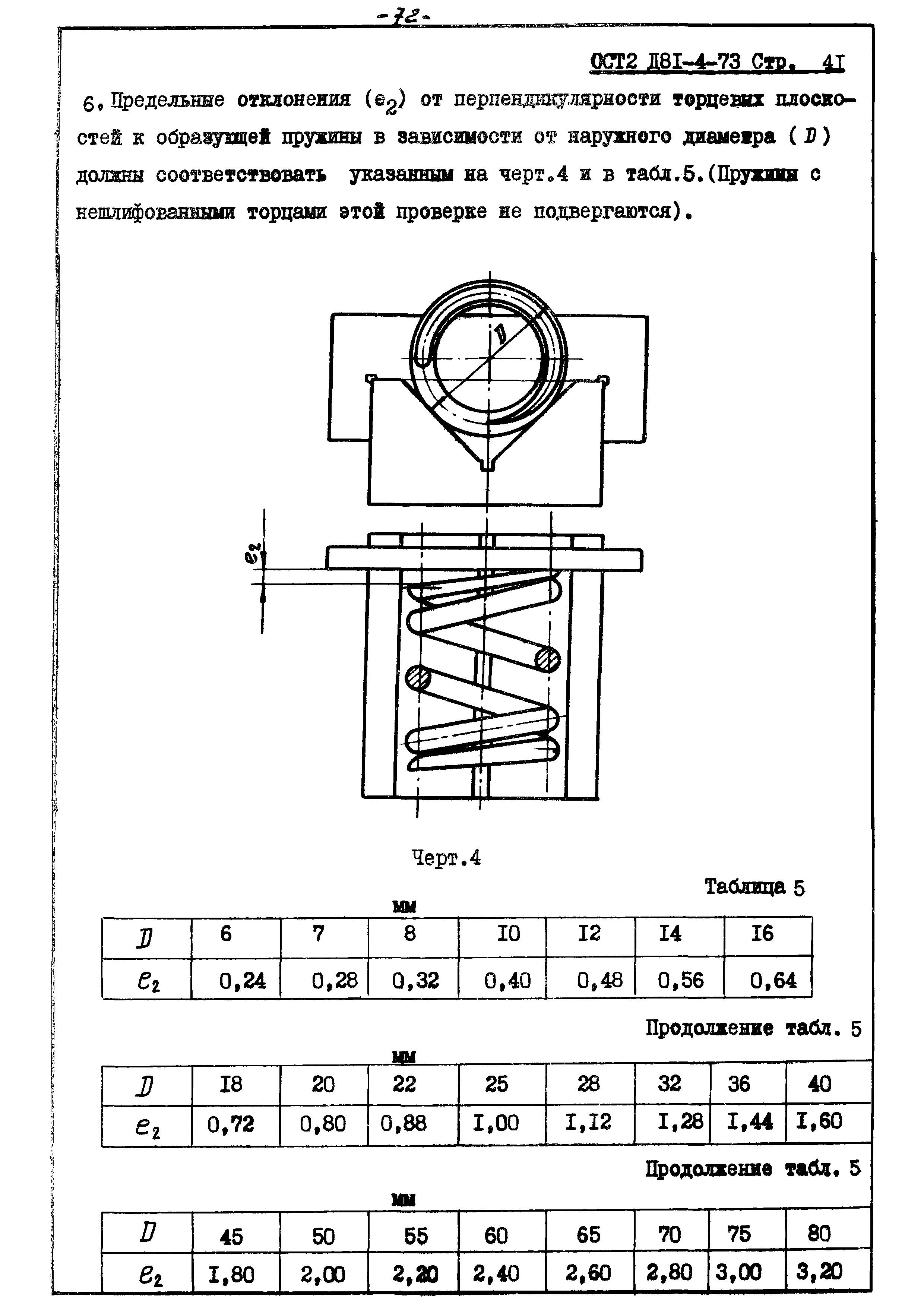 ОСТ 2 Д81-4-73