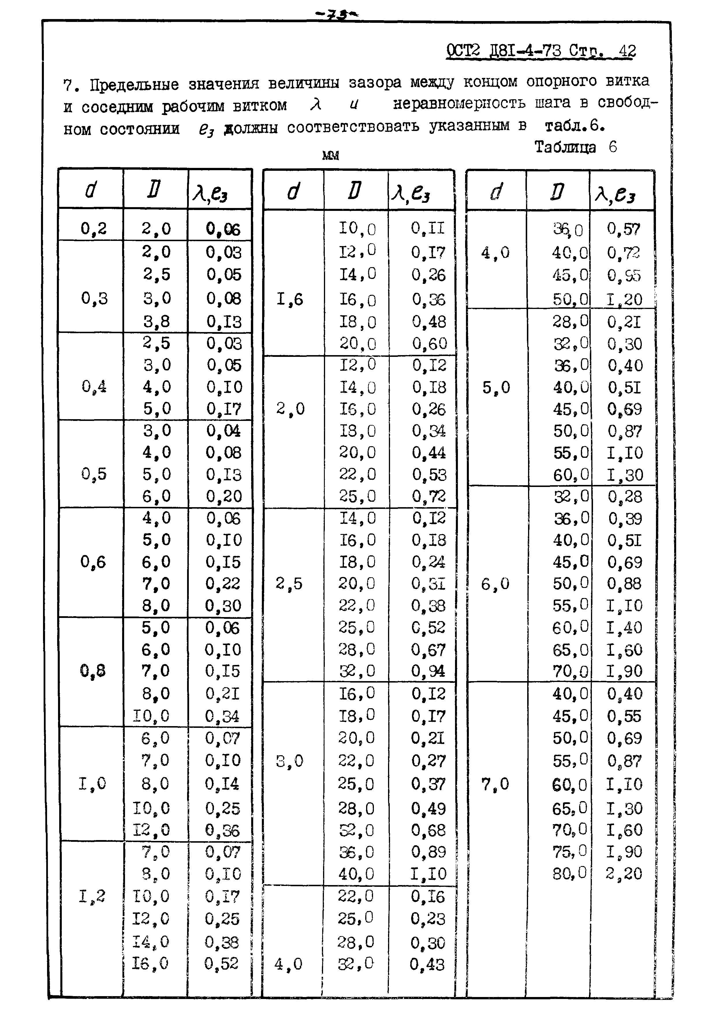 ОСТ 2 Д81-4-73