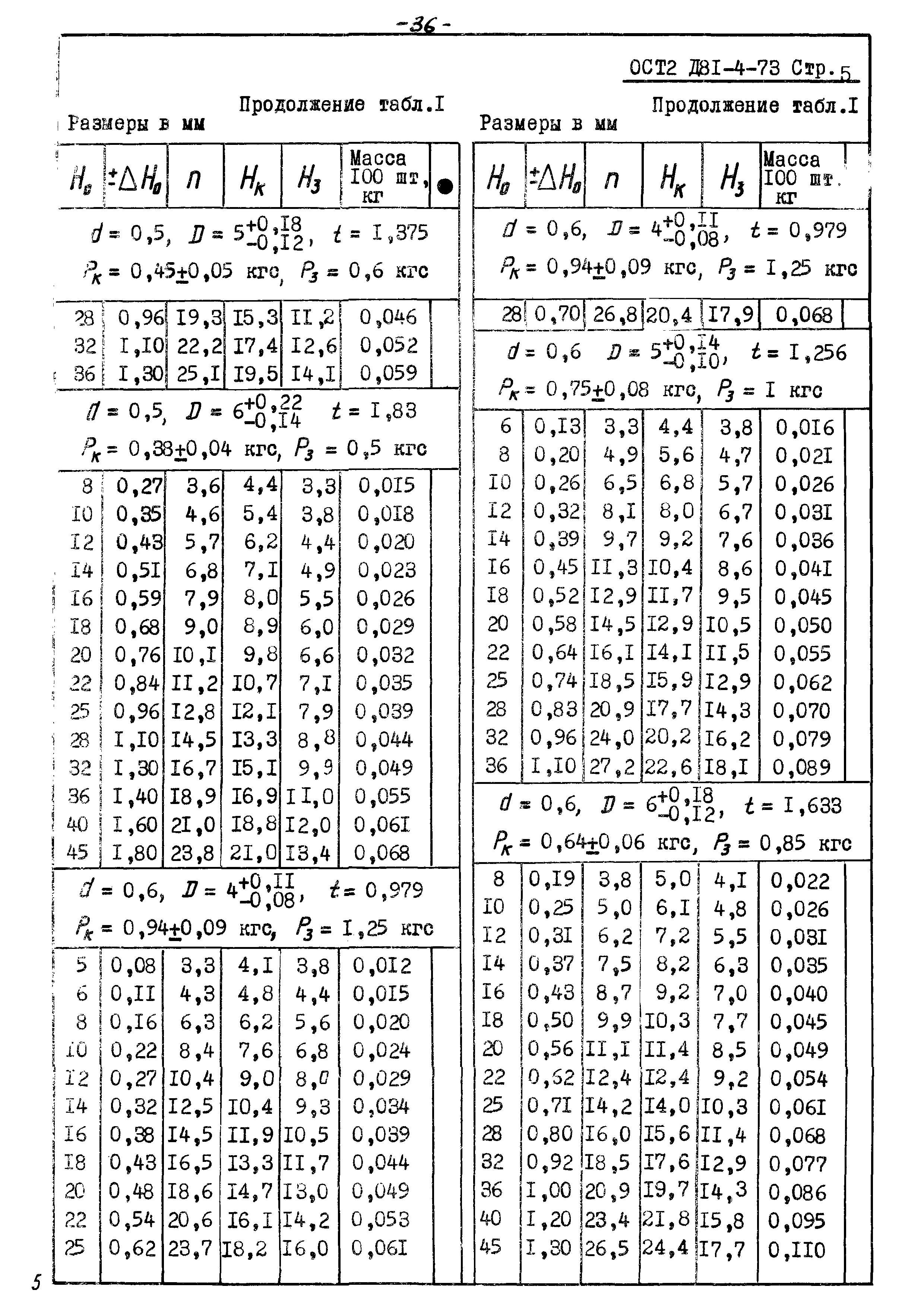 ОСТ 2 Д81-4-73