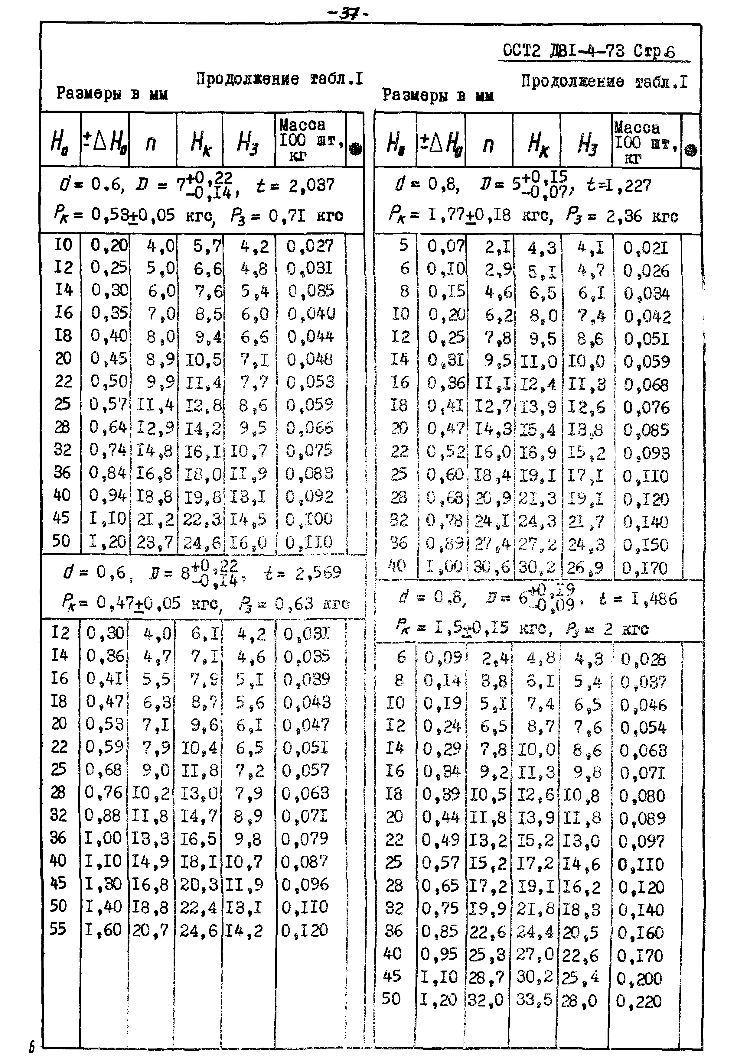 ОСТ 2 Д81-4-73