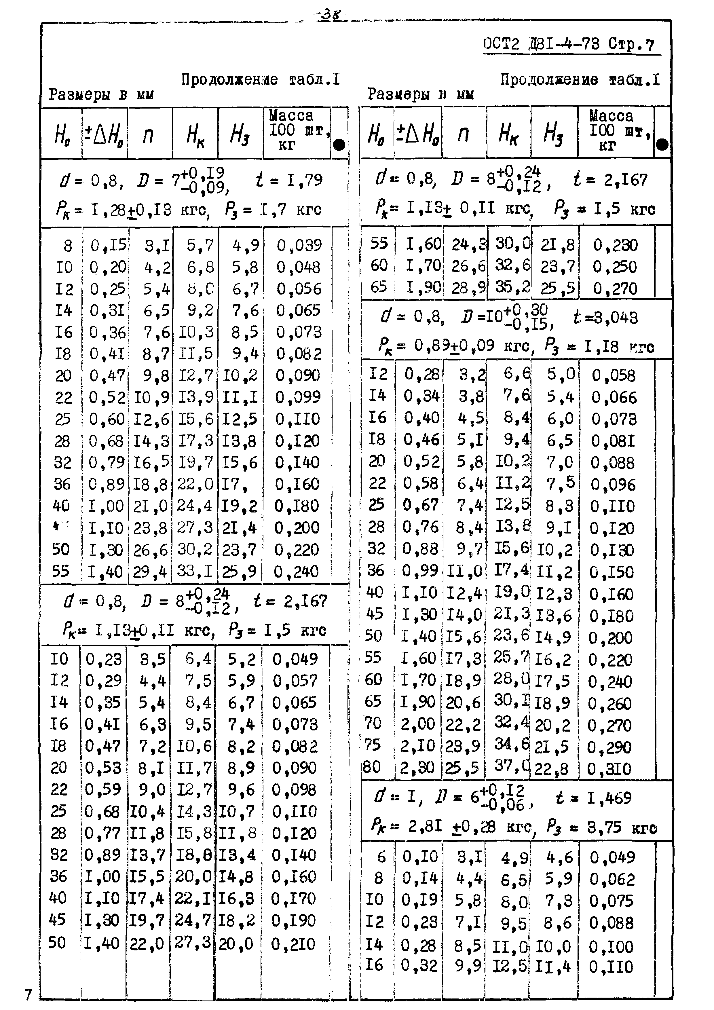 ОСТ 2 Д81-4-73