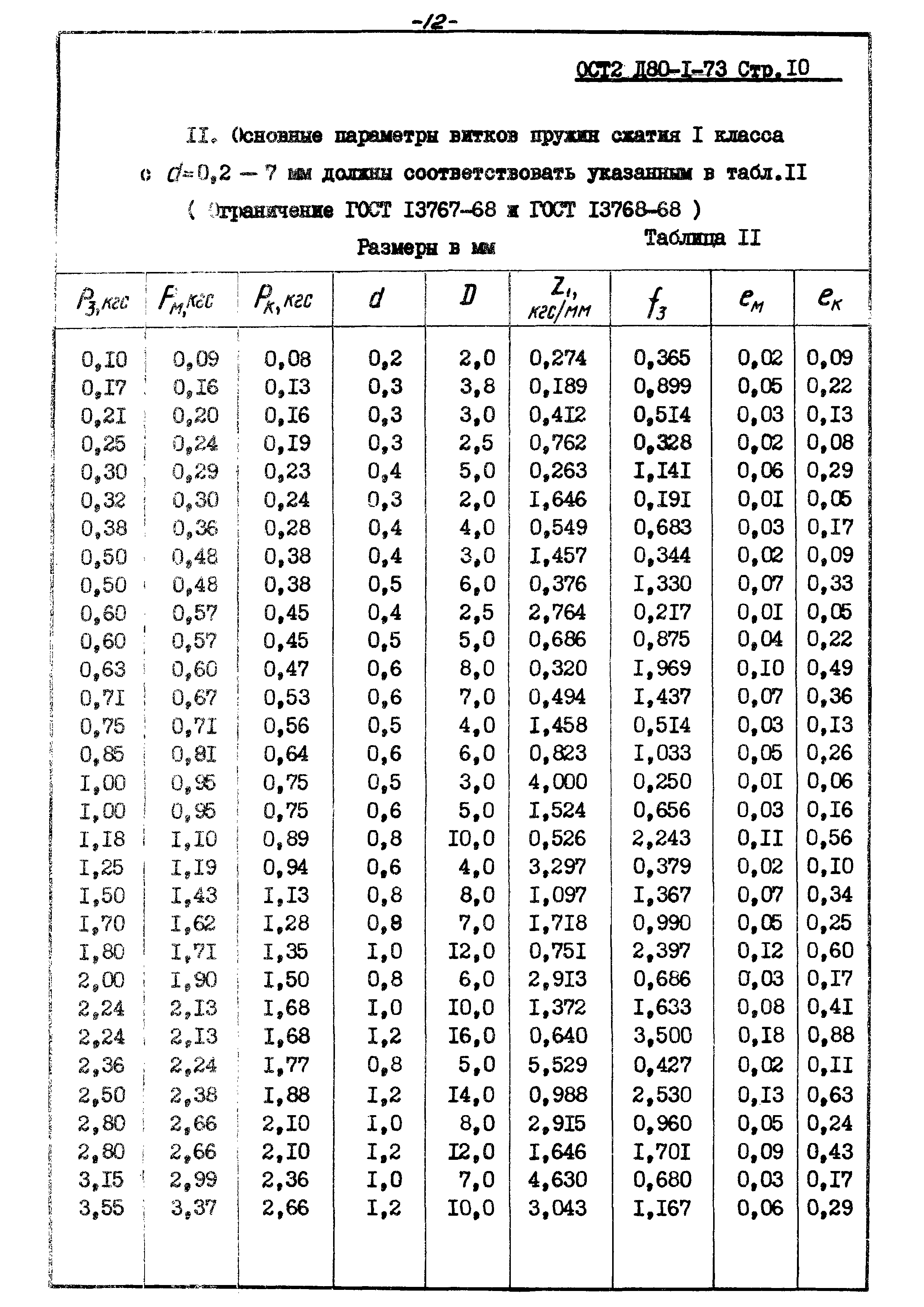 ОСТ 2 Д80-1-73