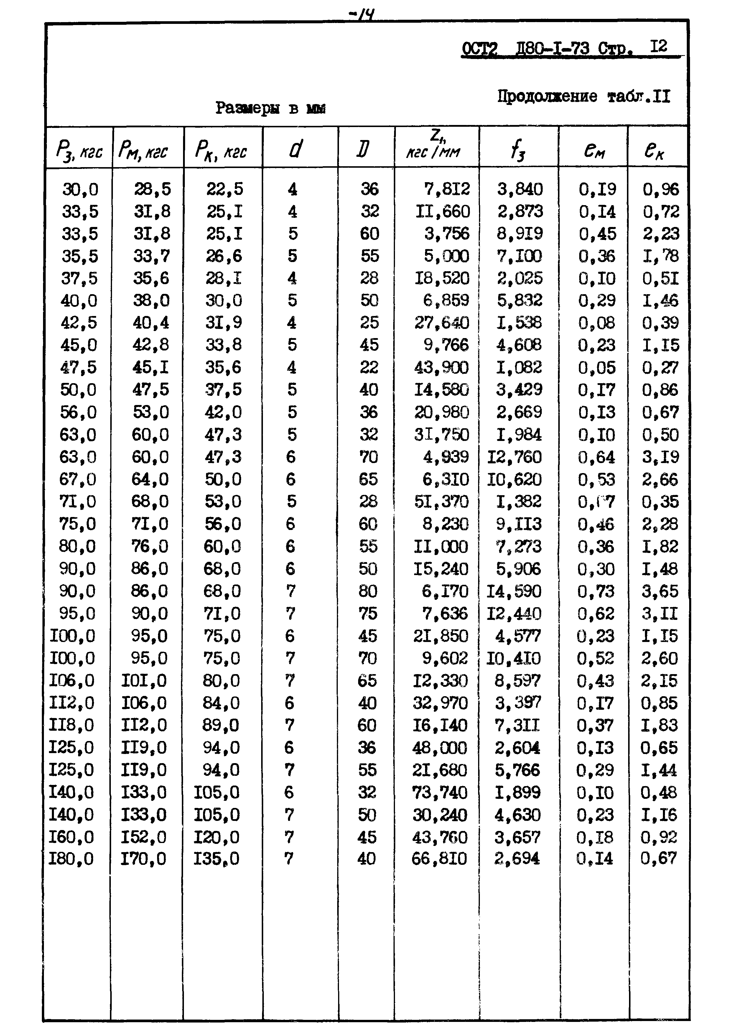 ОСТ 2 Д80-1-73