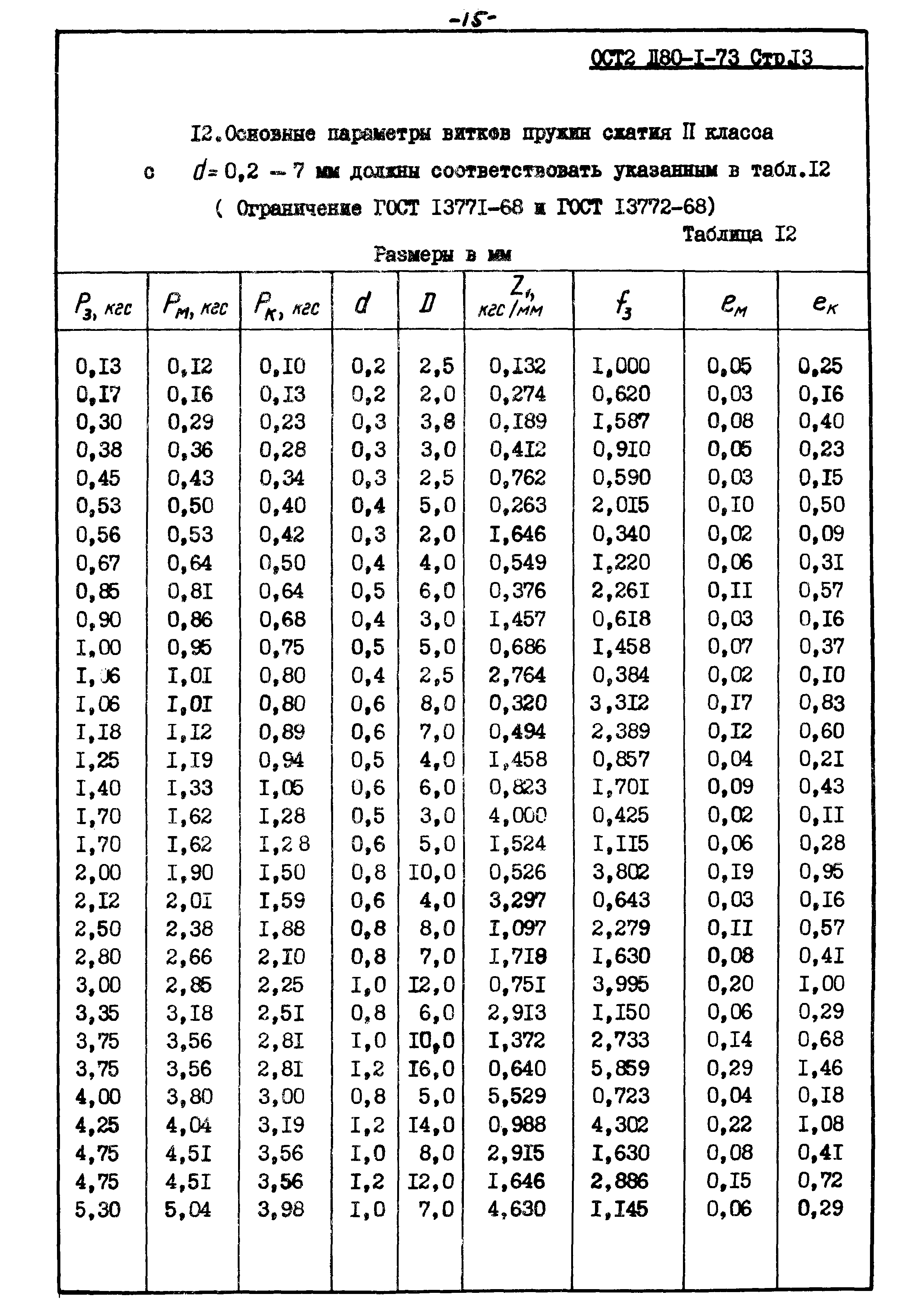 ОСТ 2 Д80-1-73