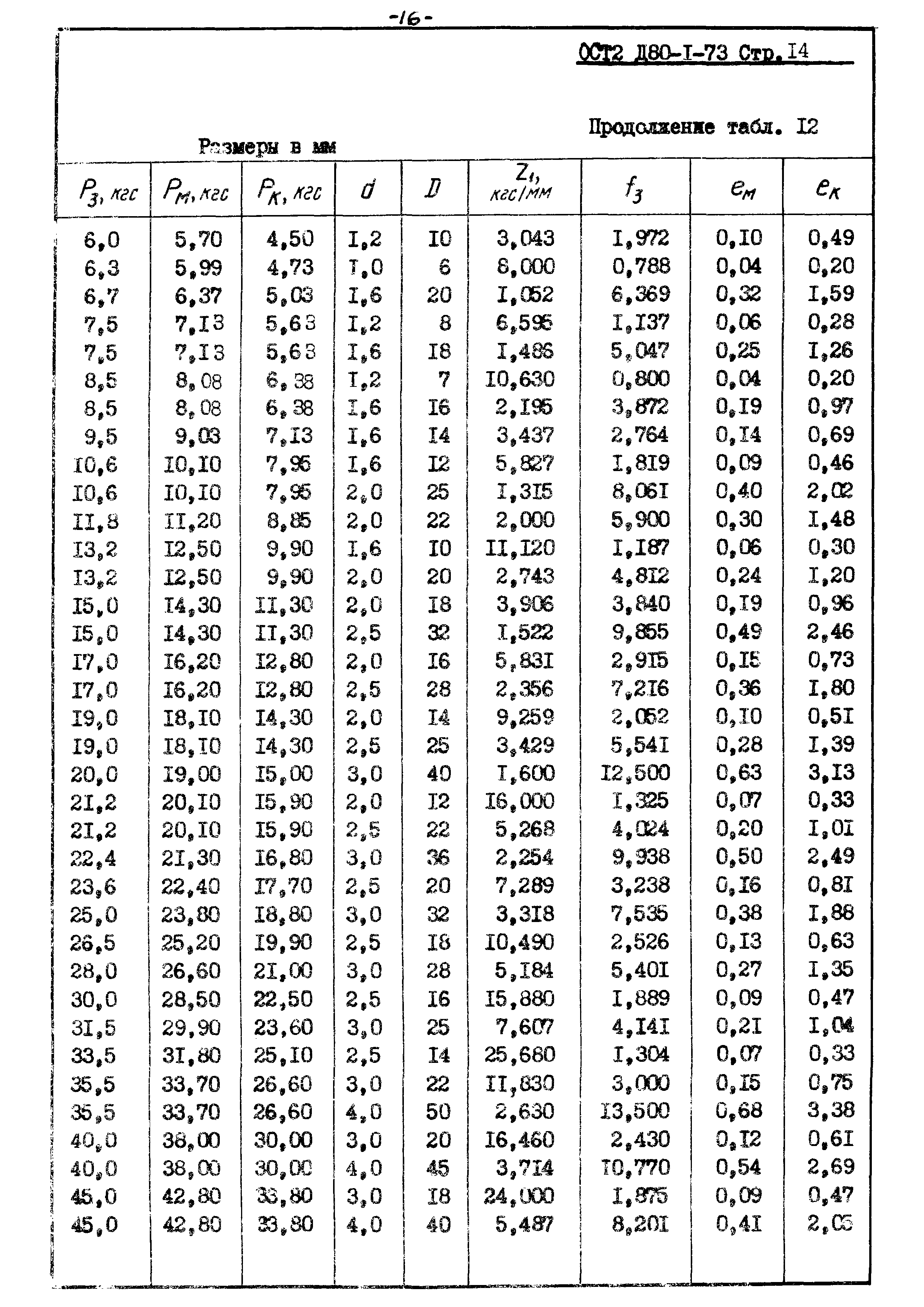 ОСТ 2 Д80-1-73