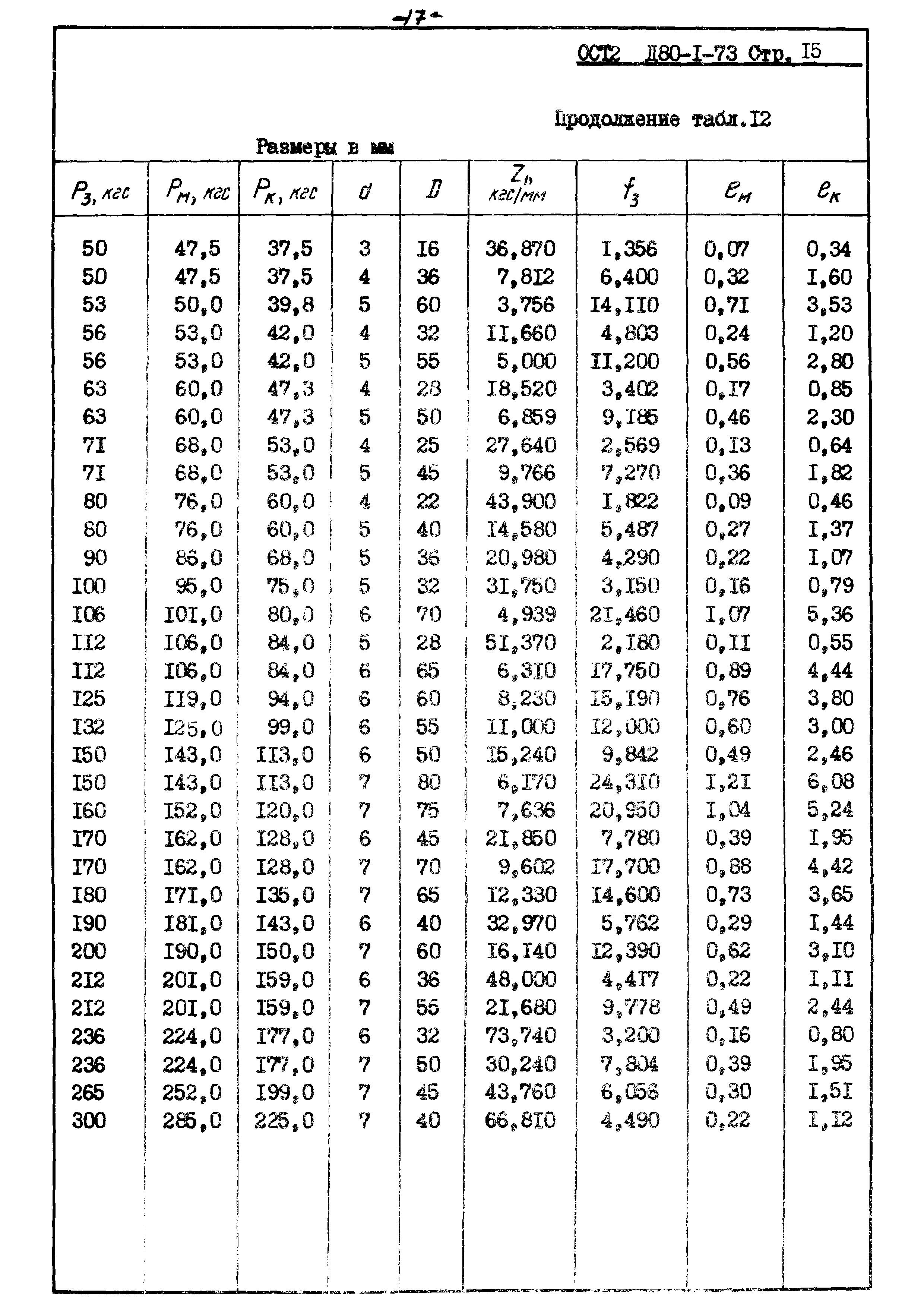 ОСТ 2 Д80-1-73