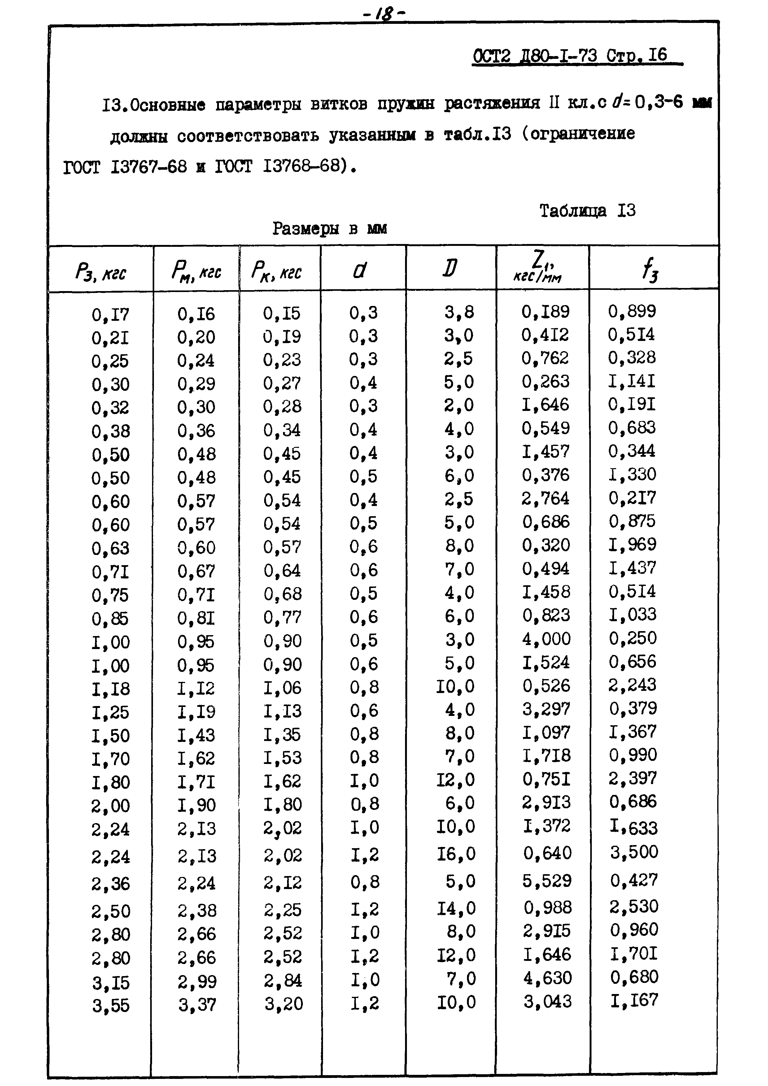 ОСТ 2 Д80-1-73