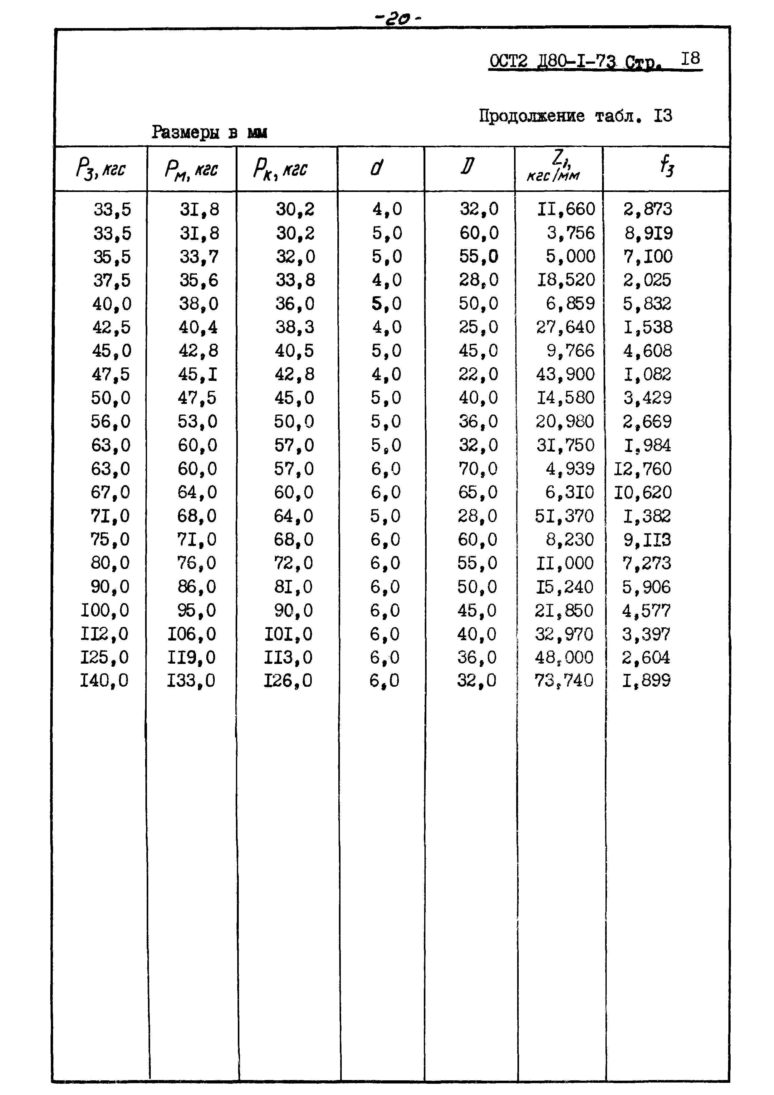 ОСТ 2 Д80-1-73