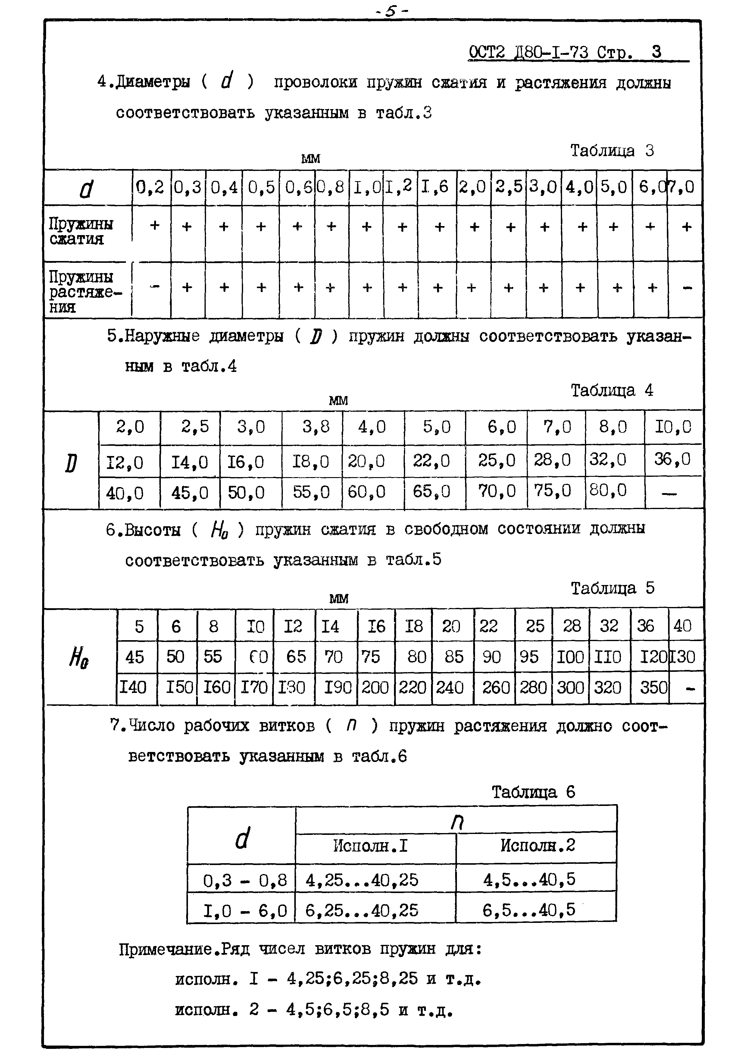 ОСТ 2 Д80-1-73