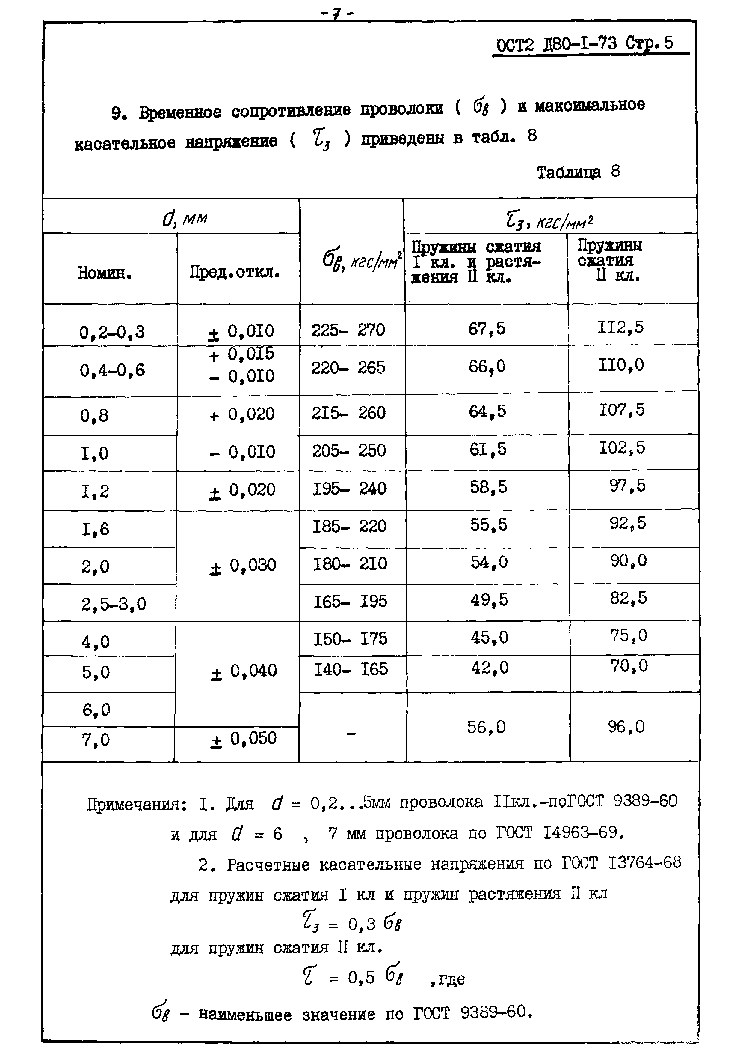 ОСТ 2 Д80-1-73