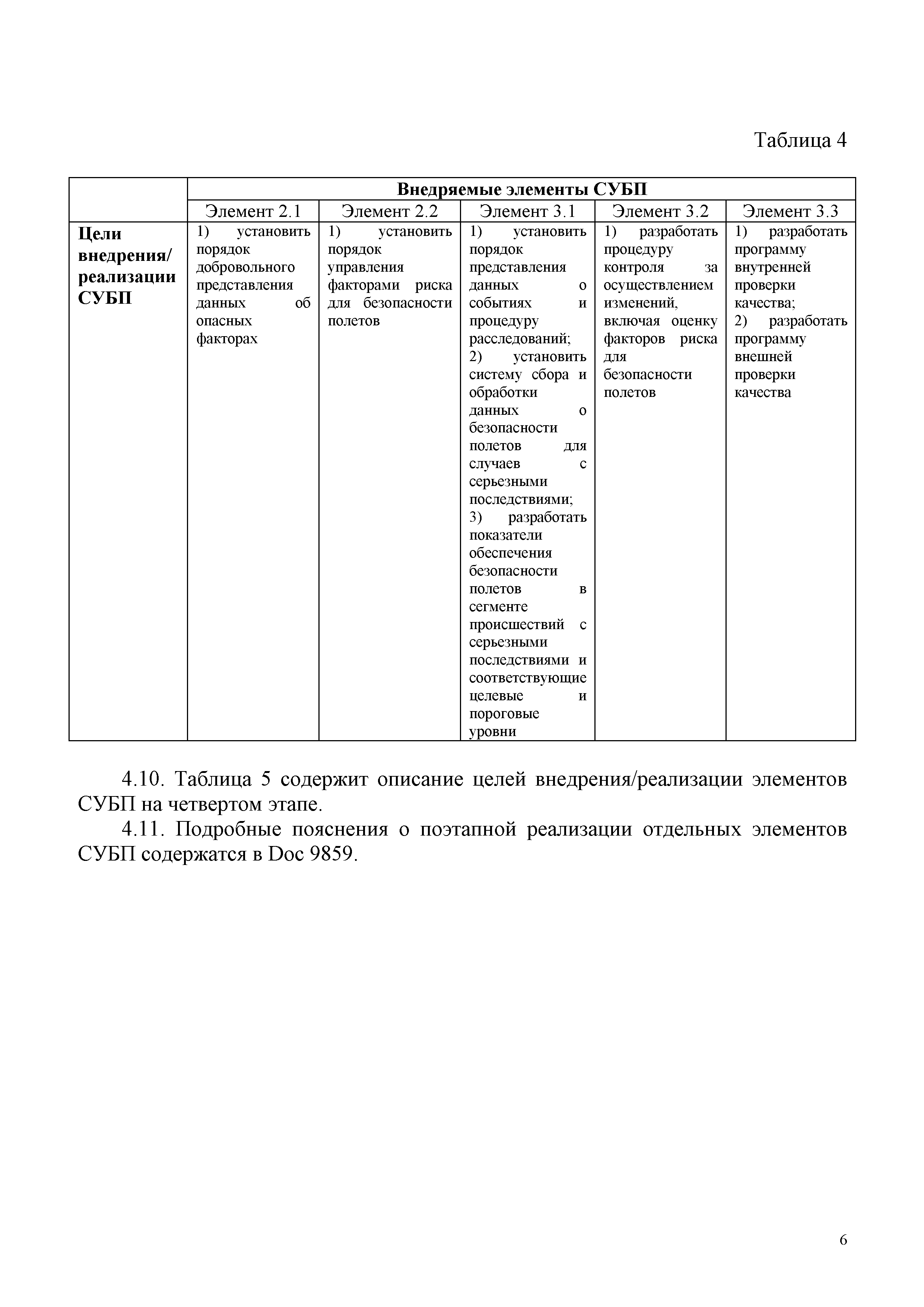 Директивное письмо 03-2017