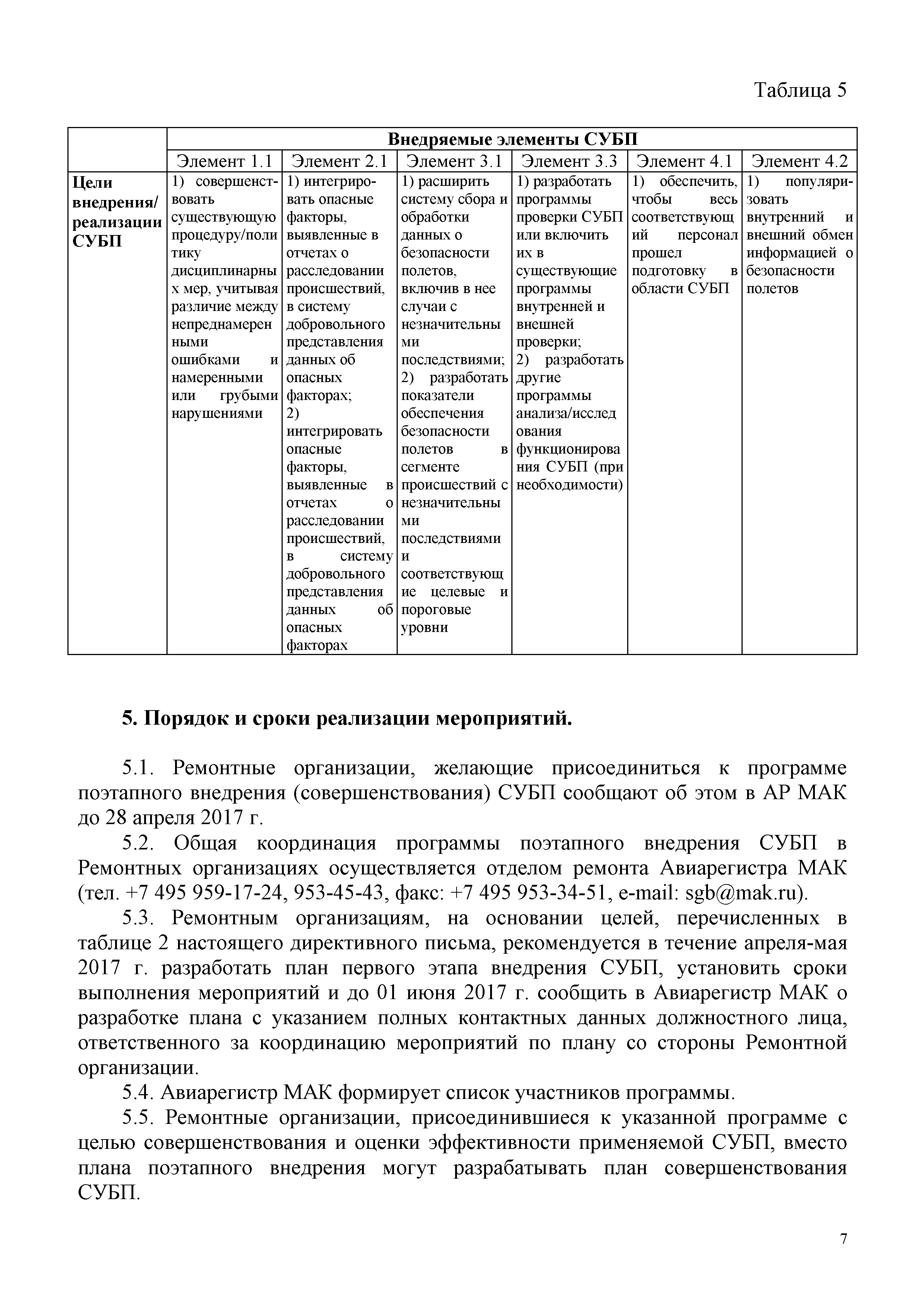 Директивное письмо 03-2017