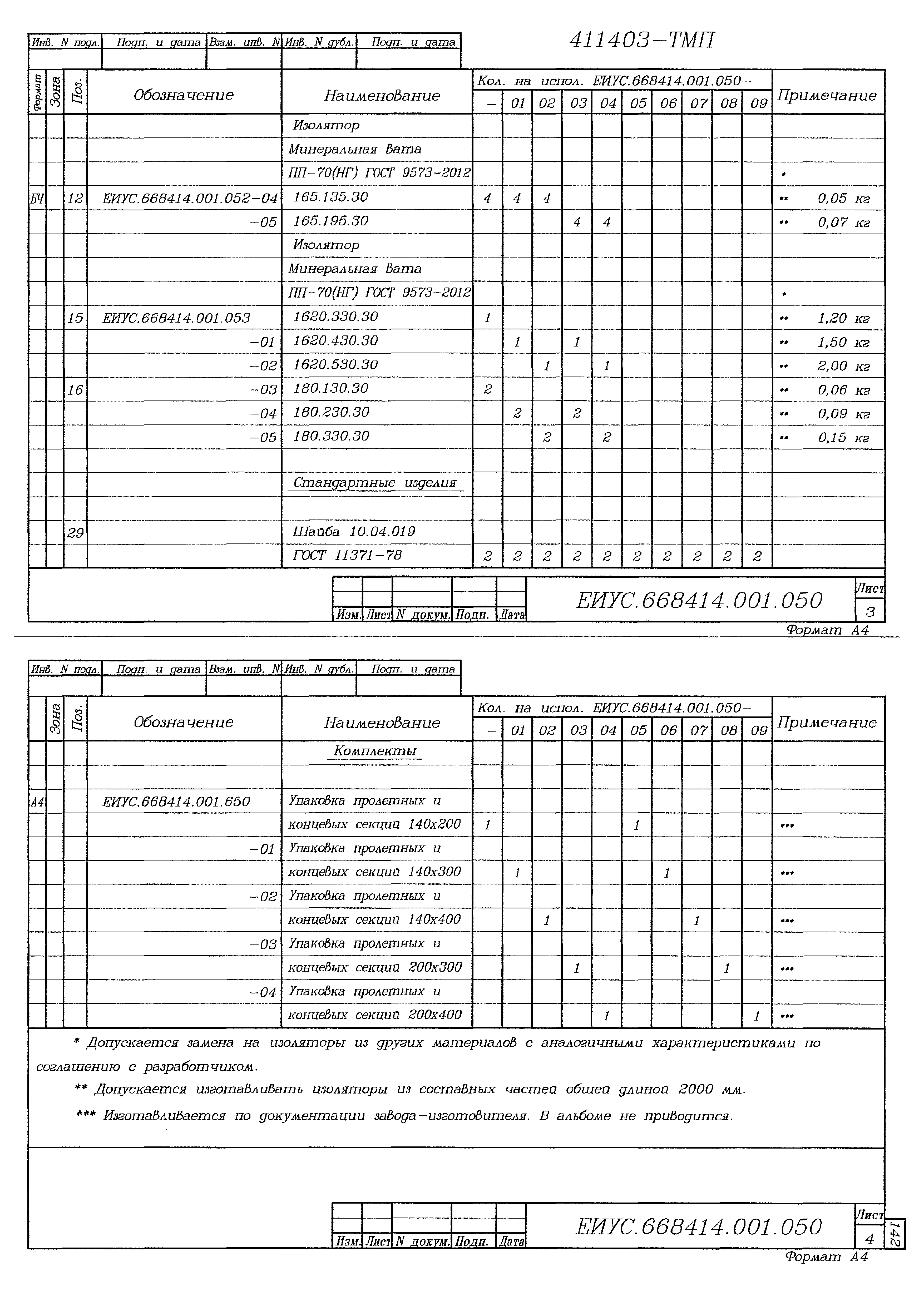 Типовые материалы для проектирования 411403-ТМП