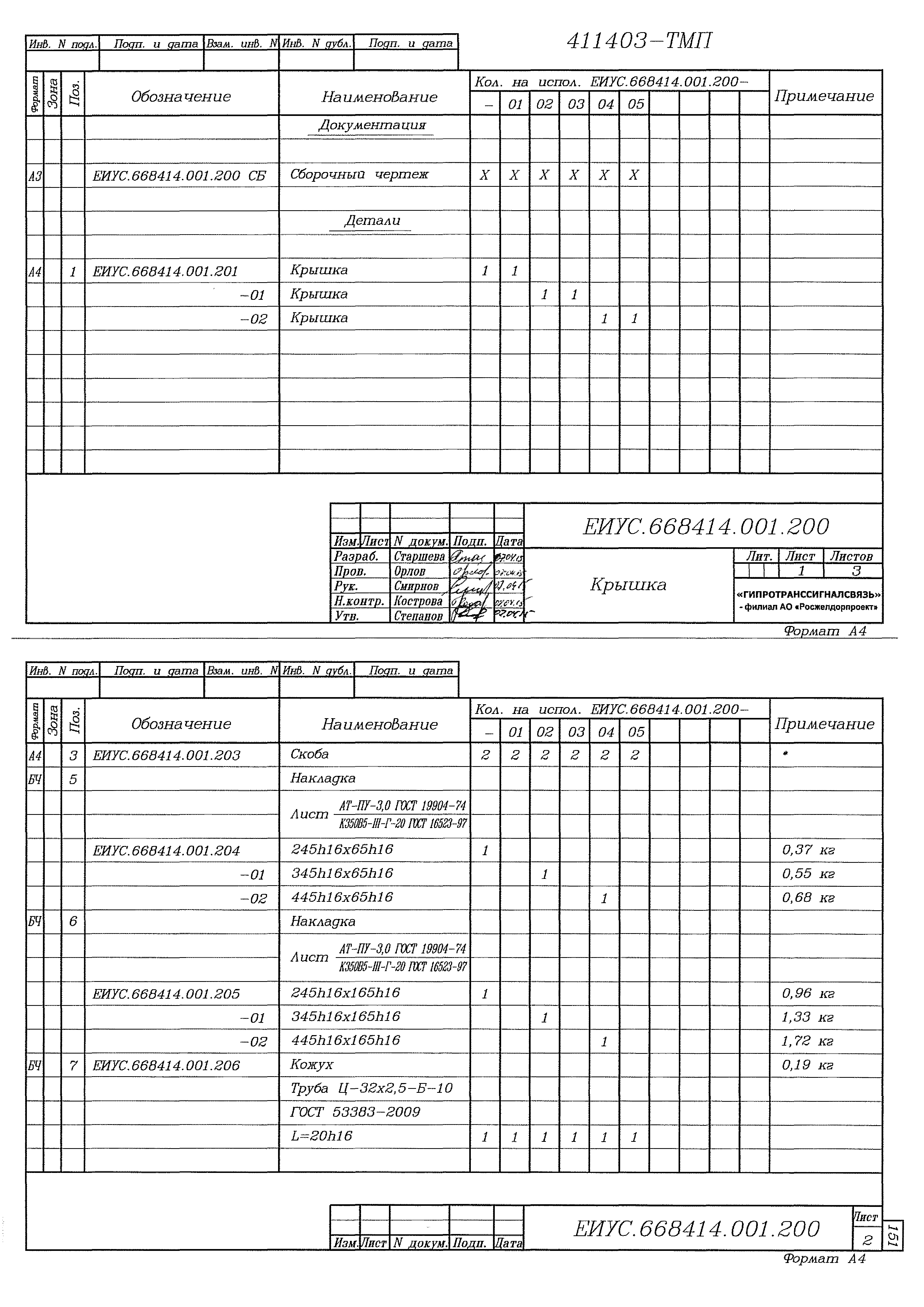 Типовые материалы для проектирования 411403-ТМП