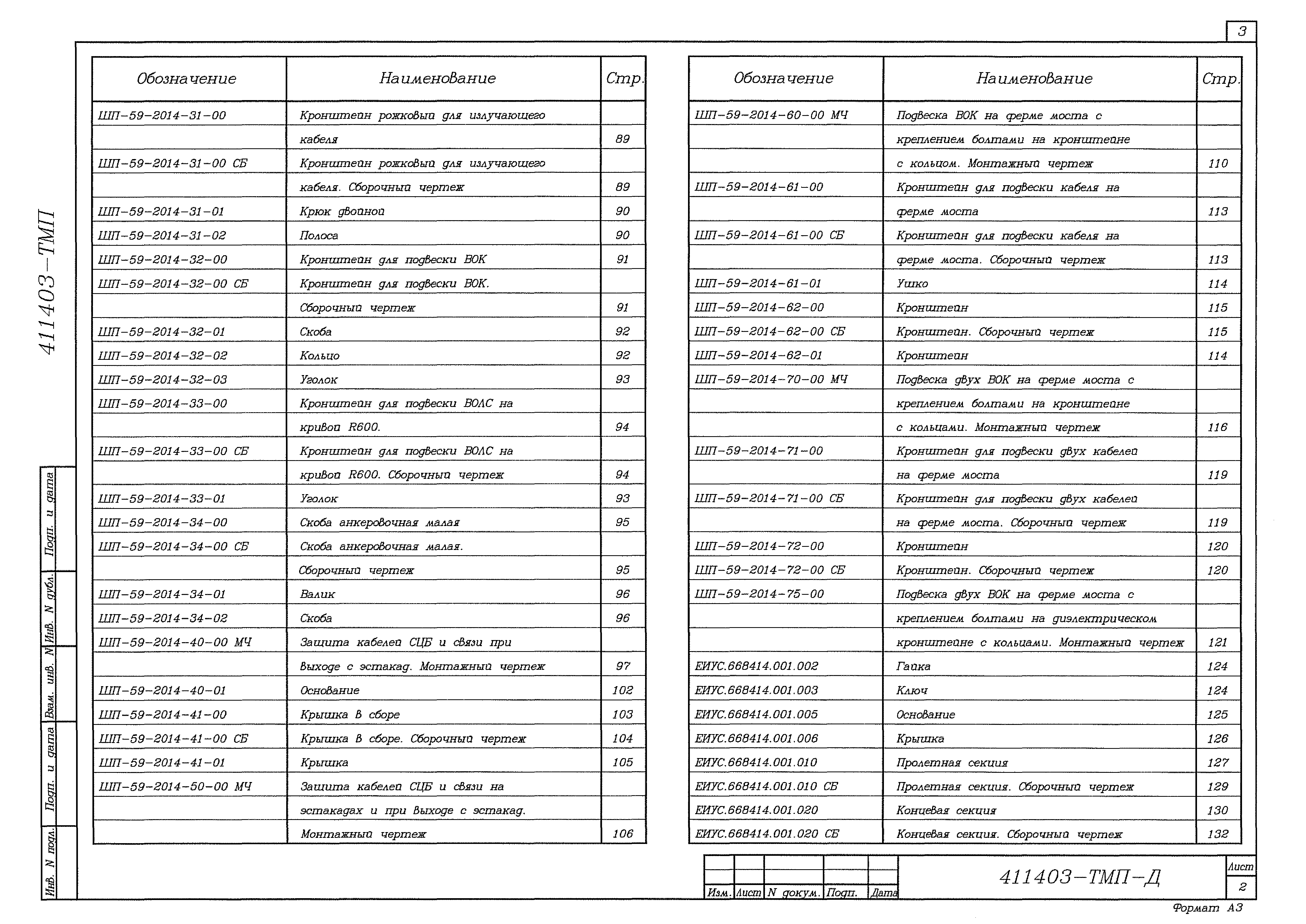 Типовые материалы для проектирования 411403-ТМП