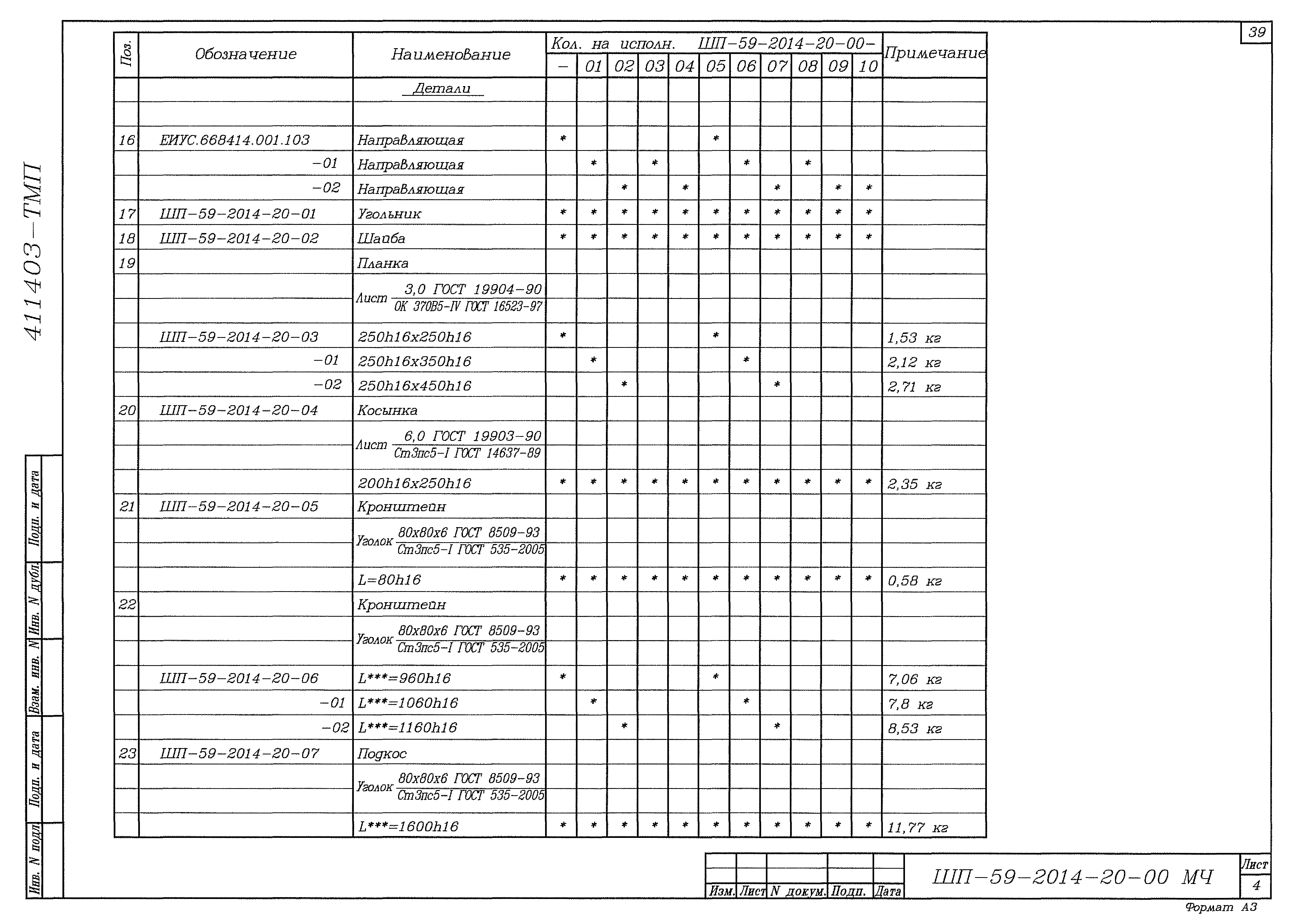 Типовые материалы для проектирования 411403-ТМП