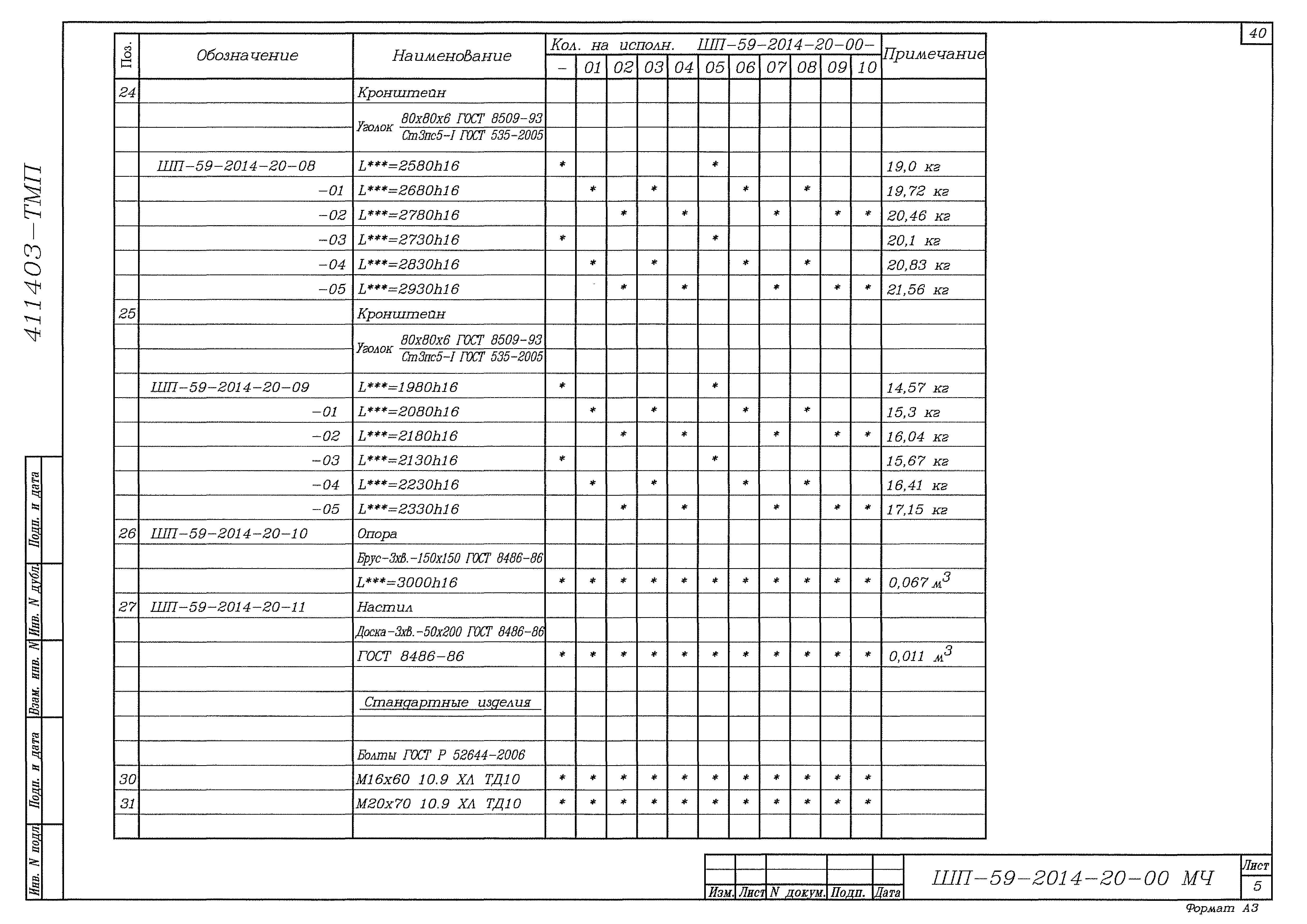 Типовые материалы для проектирования 411403-ТМП