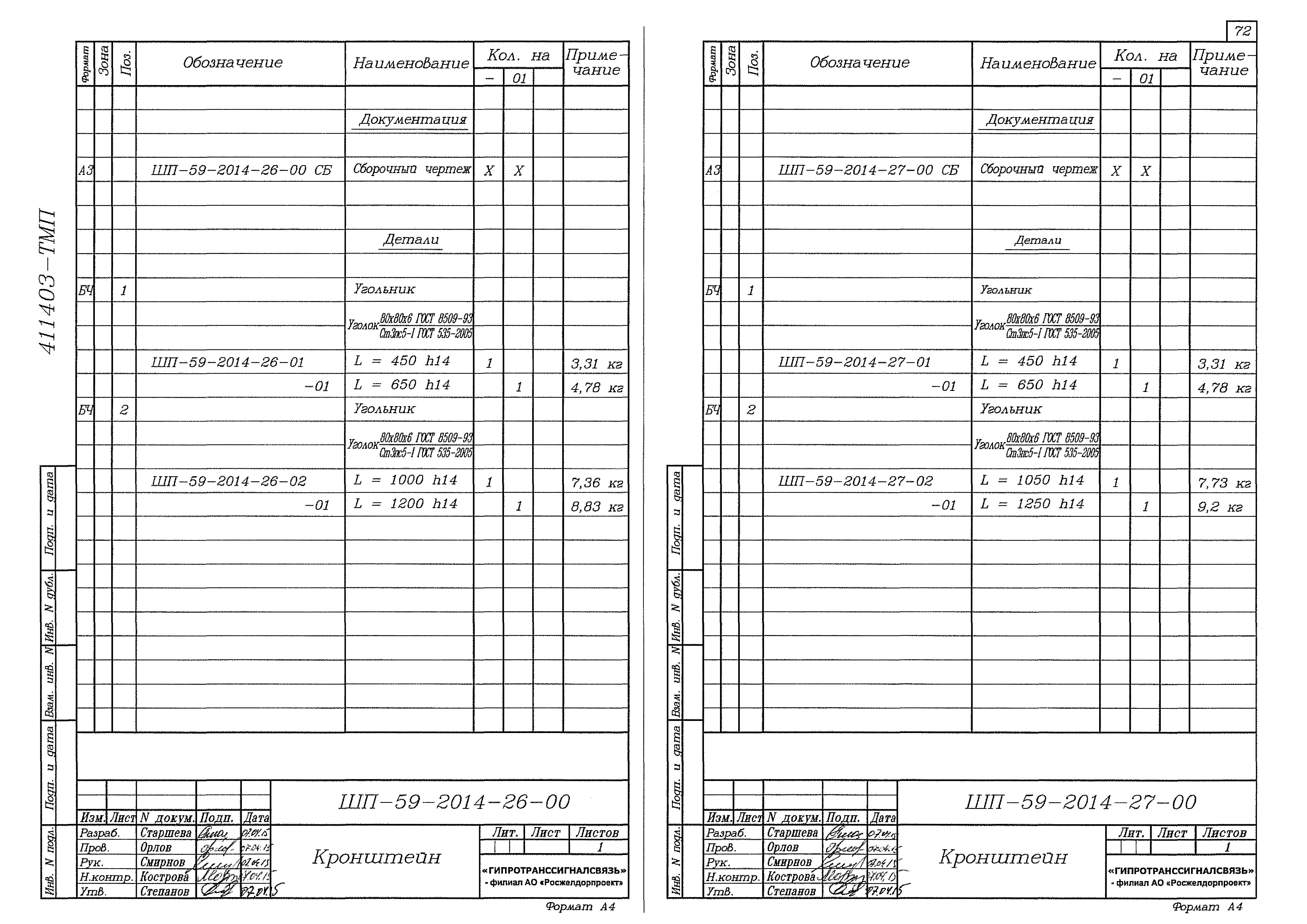 Типовые материалы для проектирования 411403-ТМП