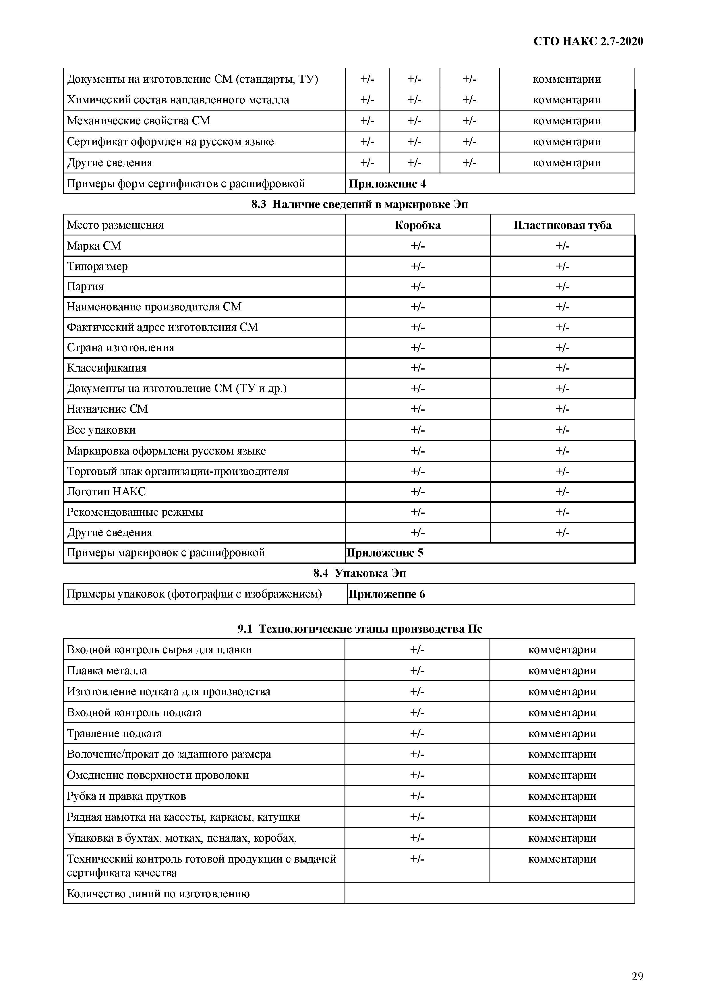 СТО НАКС 2.7-2020