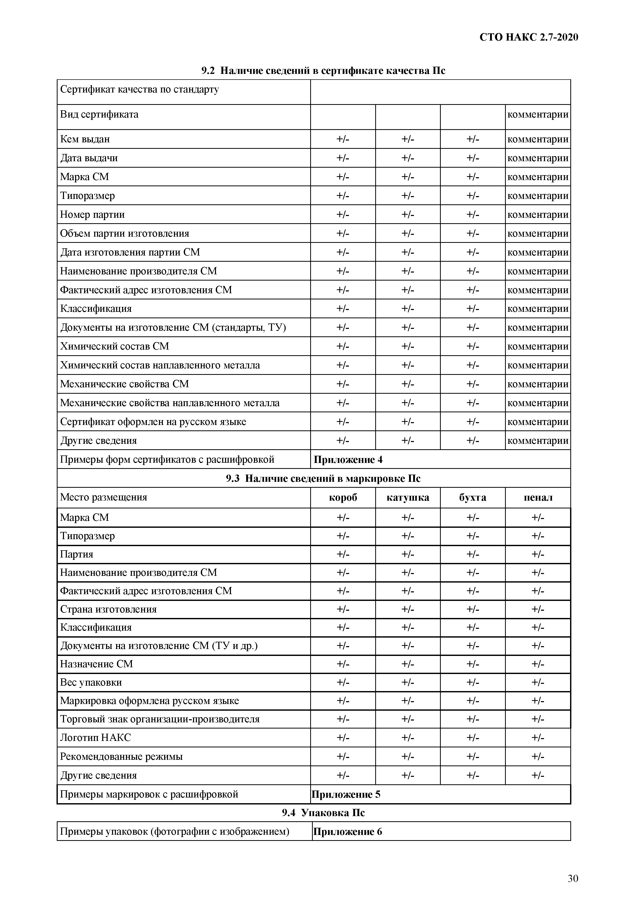 СТО НАКС 2.7-2020