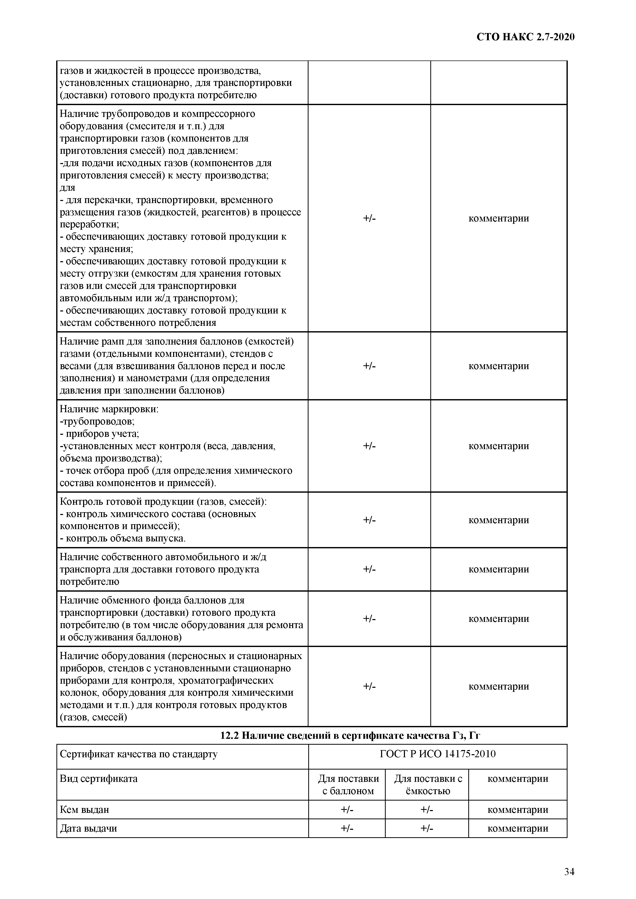 СТО НАКС 2.7-2020