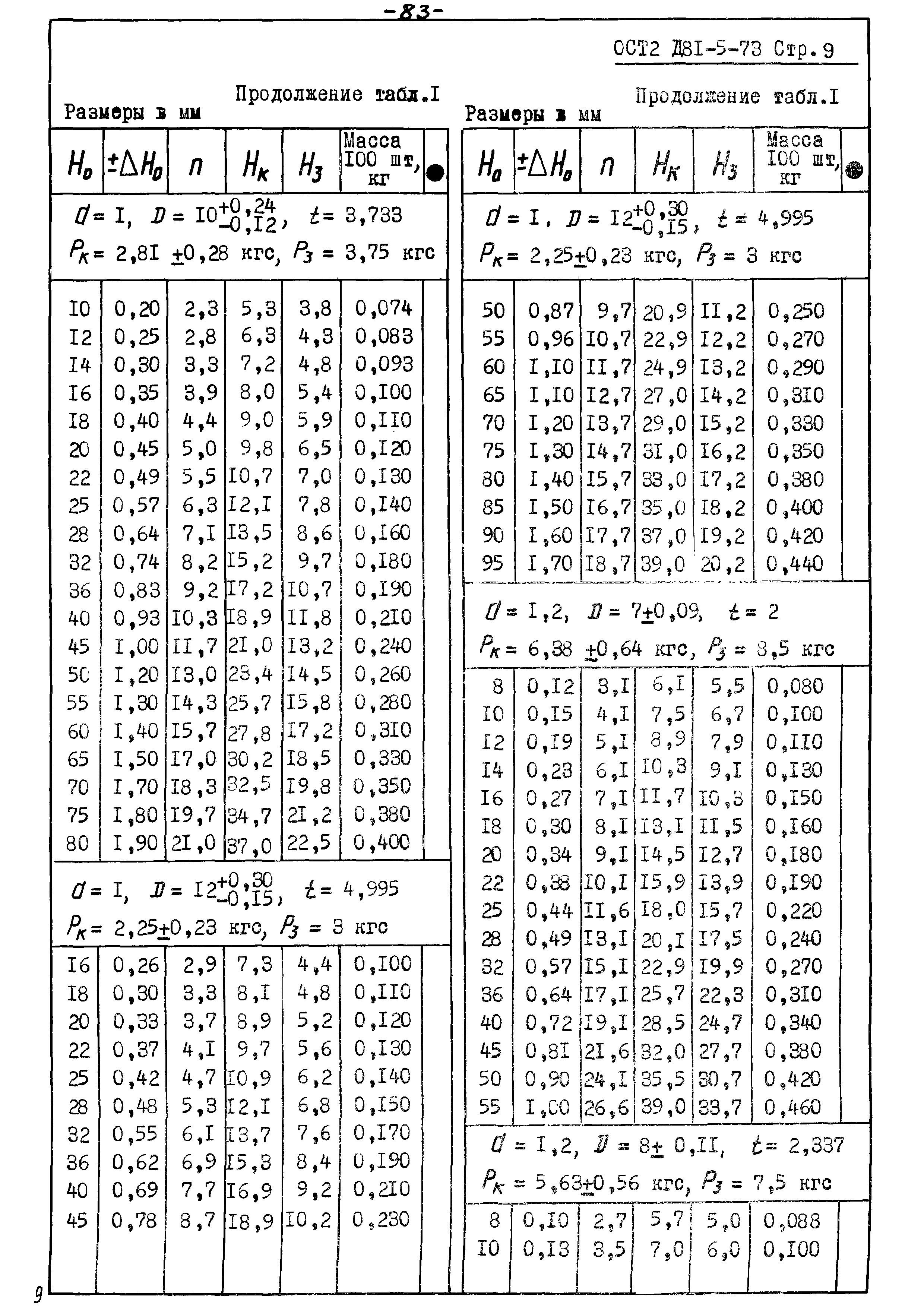 ОСТ 2 Д81-5-73