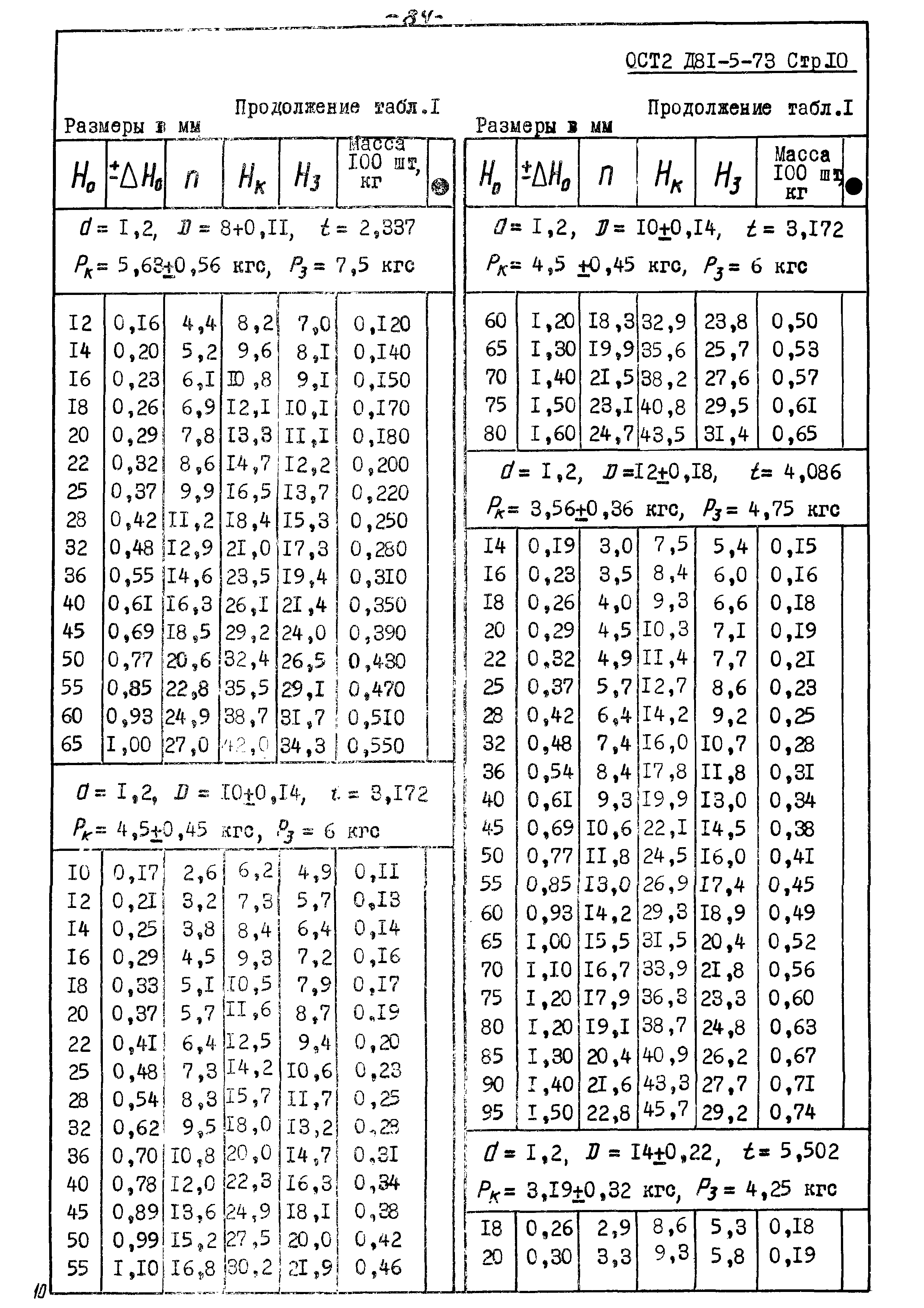 ОСТ 2 Д81-5-73