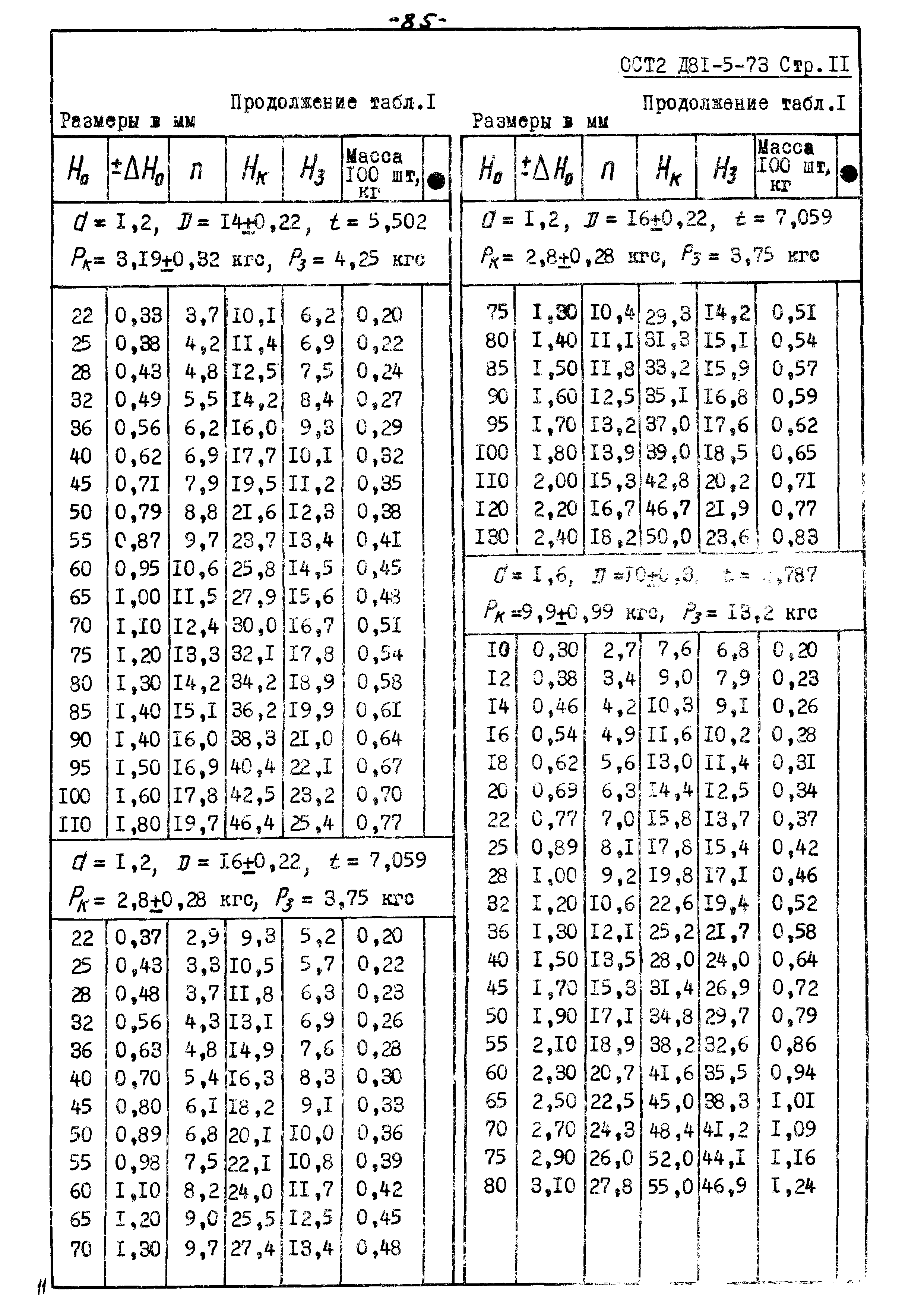 ОСТ 2 Д81-5-73