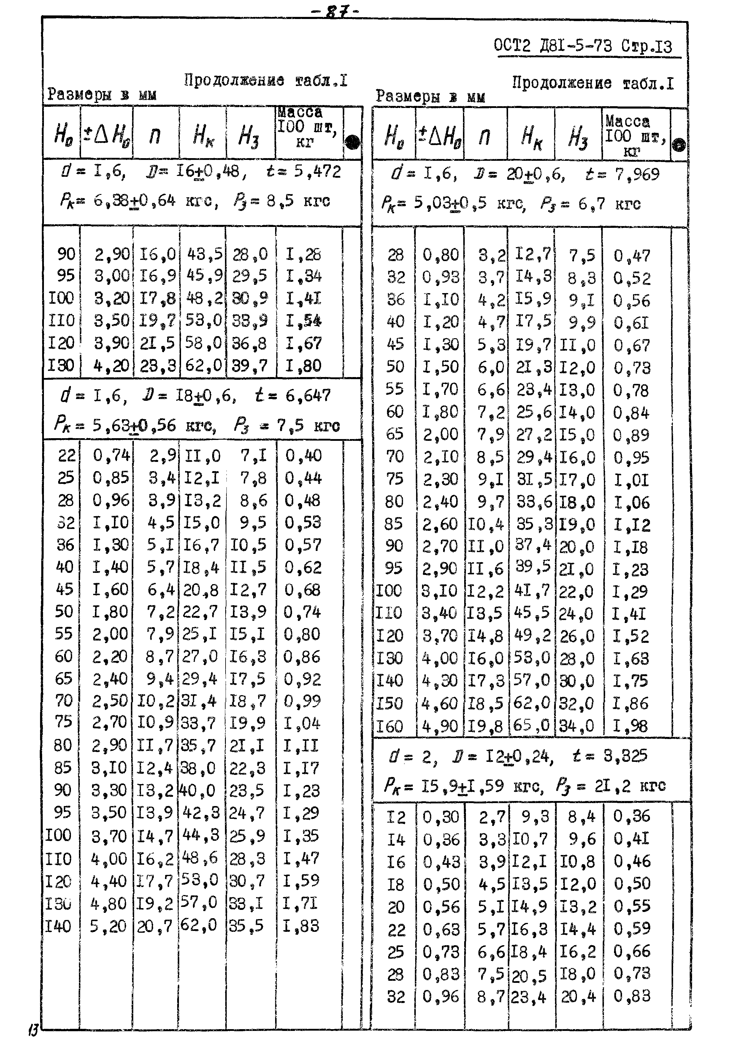 ОСТ 2 Д81-5-73