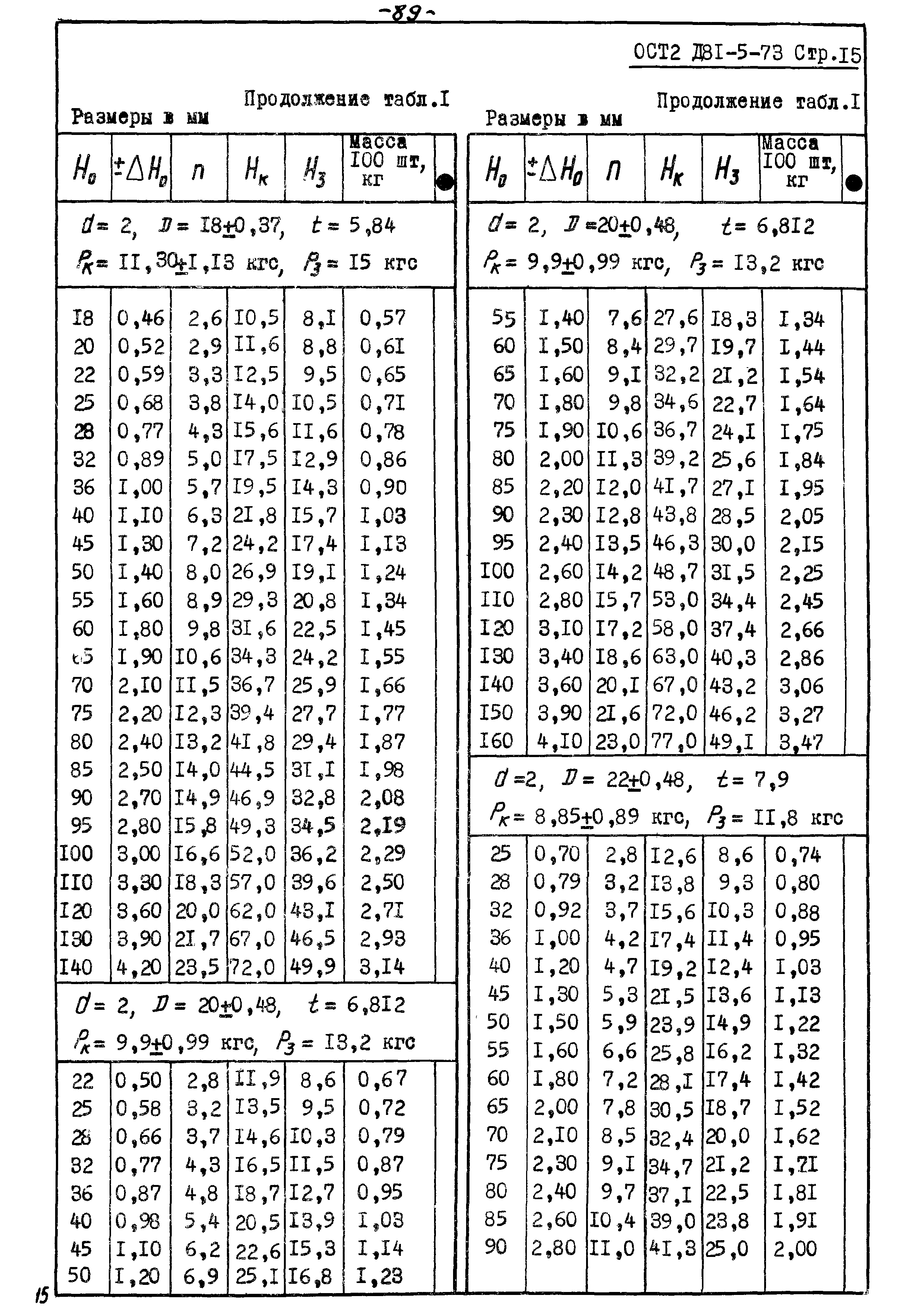 ОСТ 2 Д81-5-73