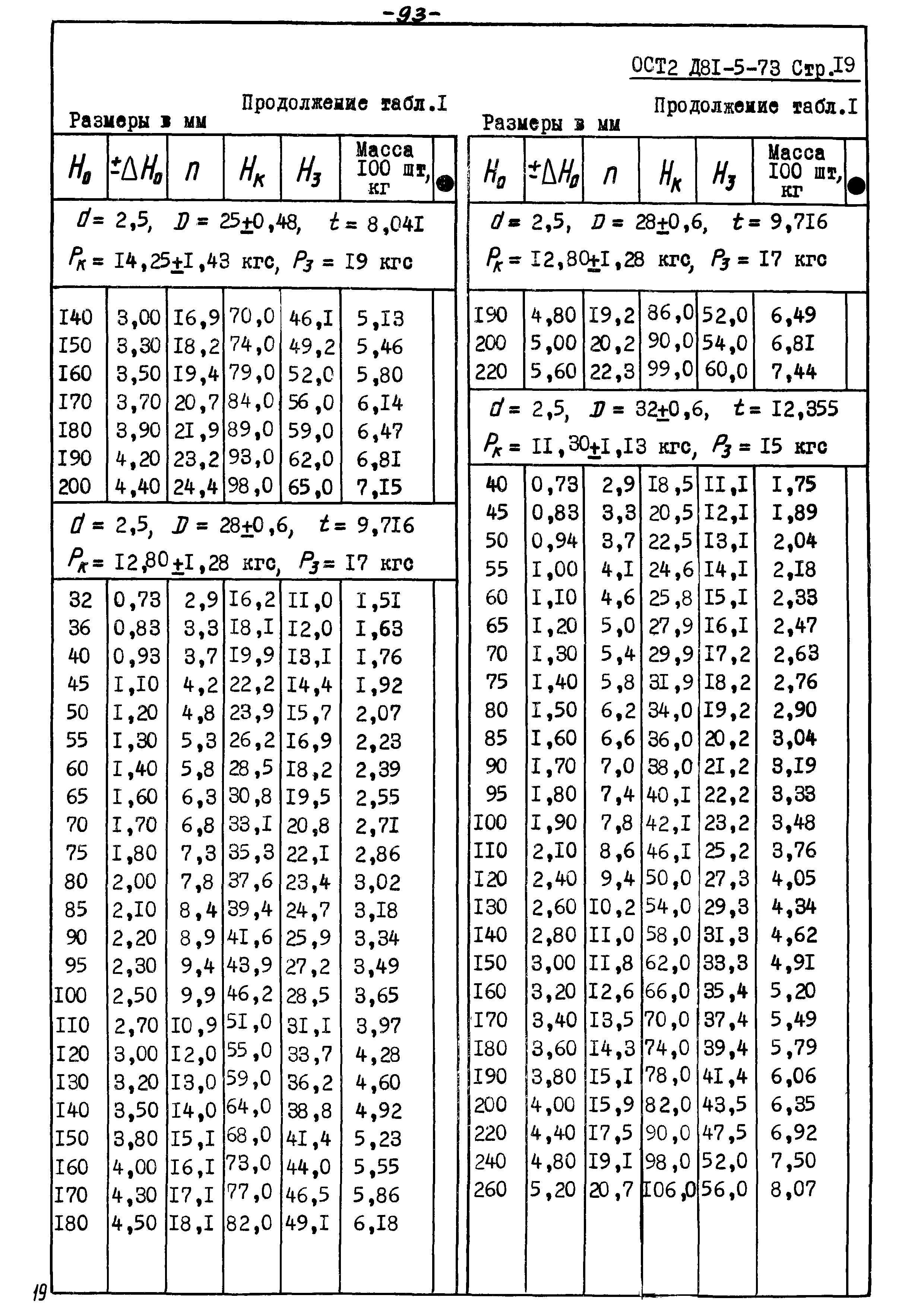 ОСТ 2 Д81-5-73