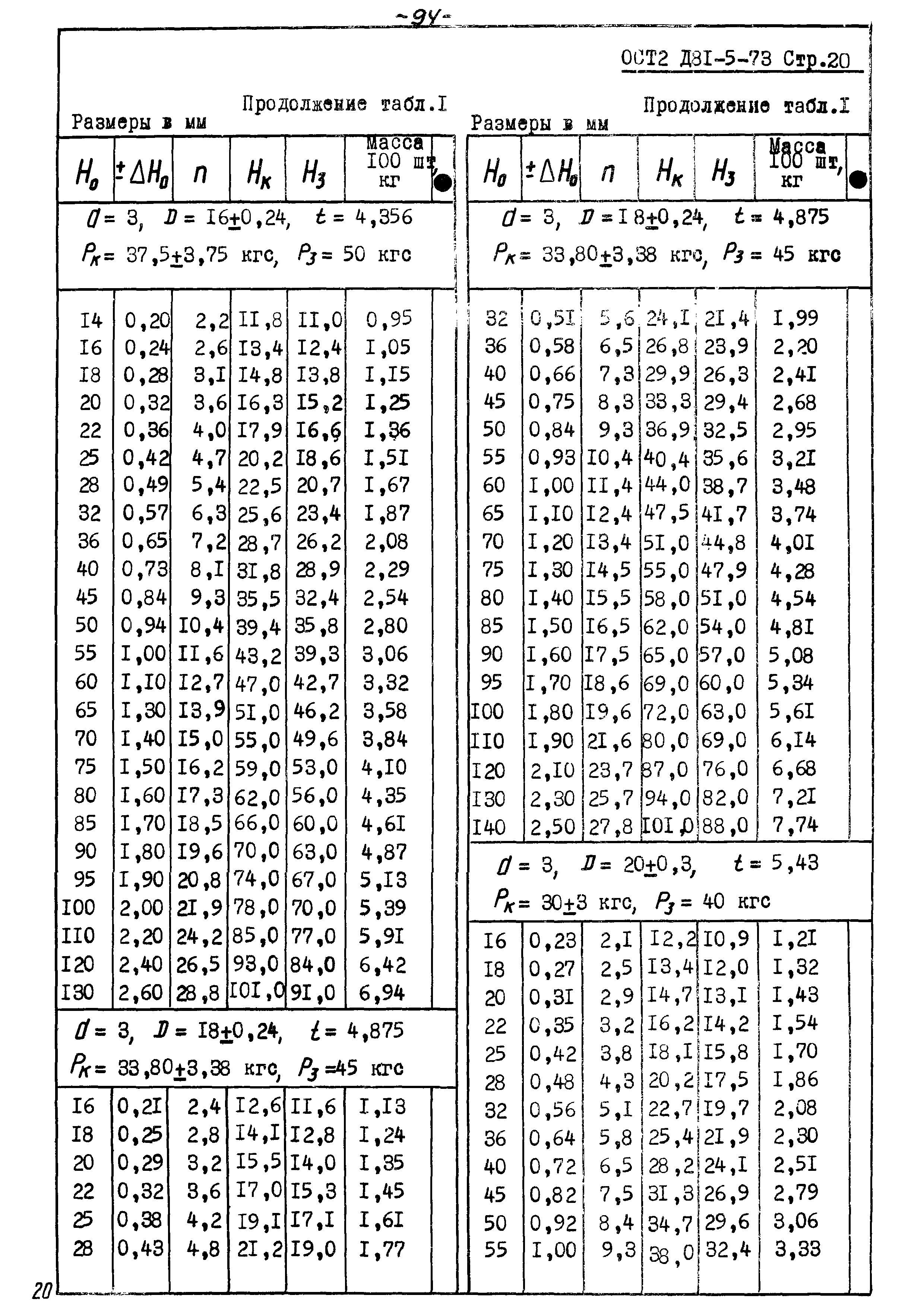 ОСТ 2 Д81-5-73