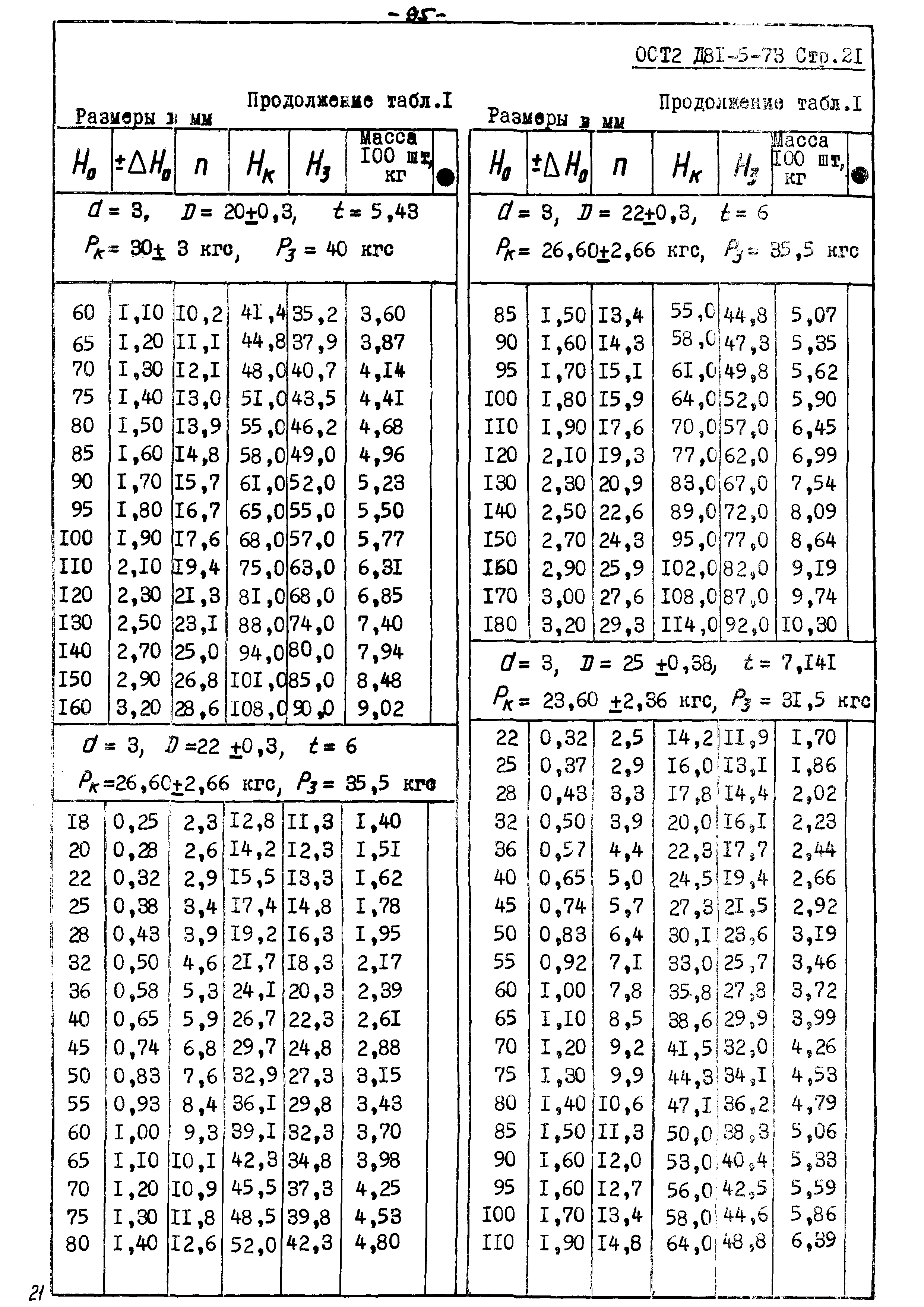 ОСТ 2 Д81-5-73