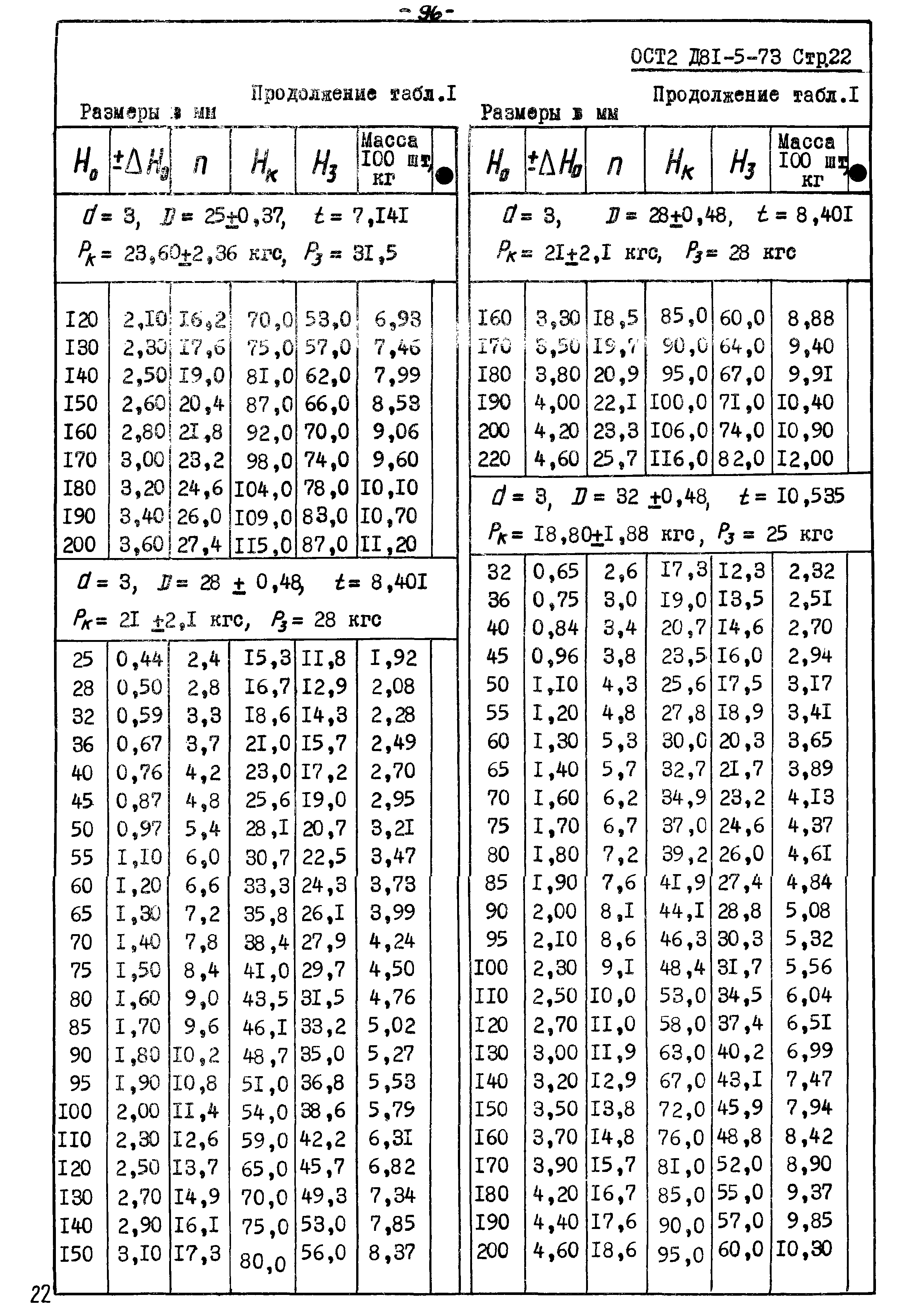 ОСТ 2 Д81-5-73